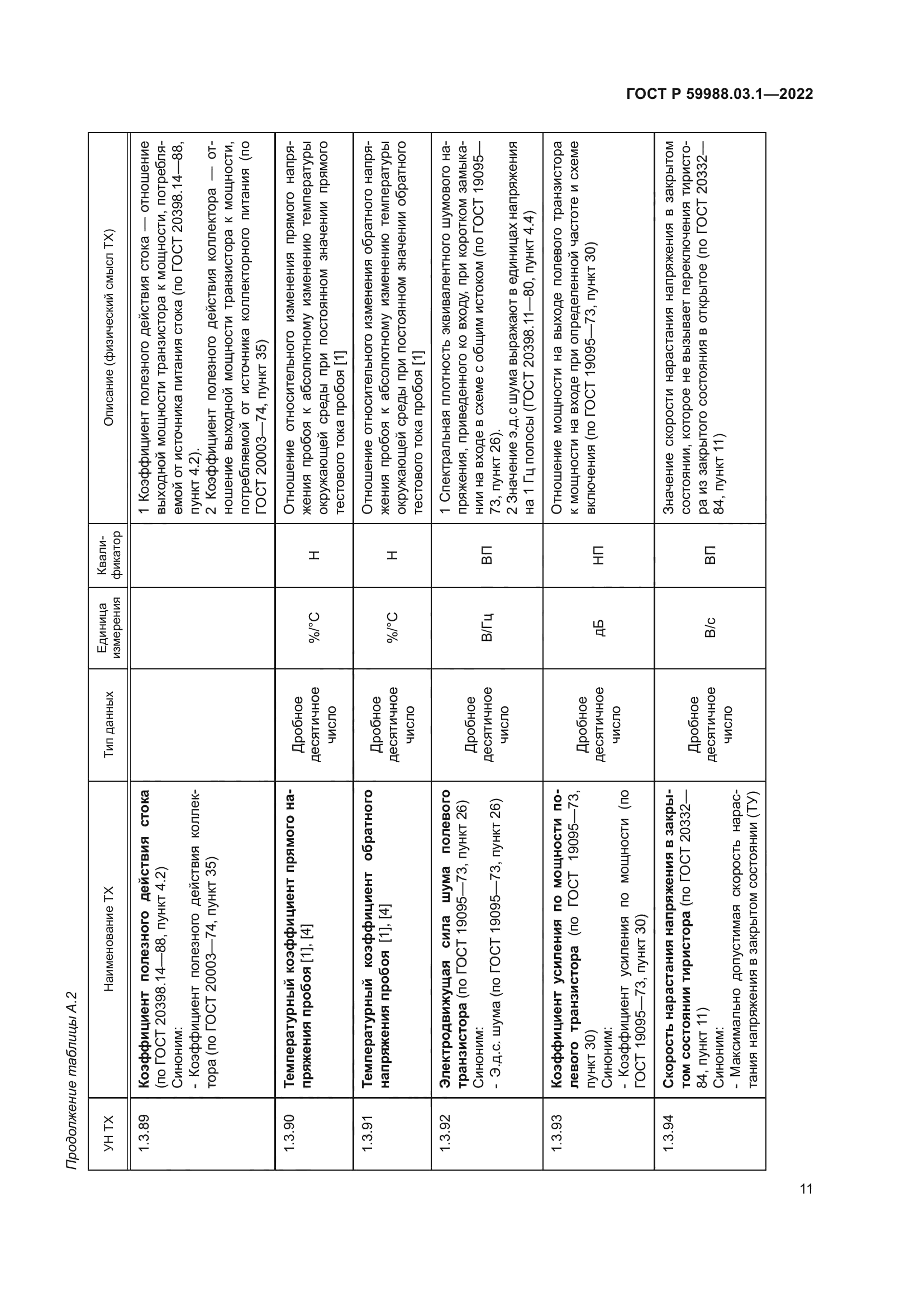 ГОСТ Р 59988.03.1-2022
