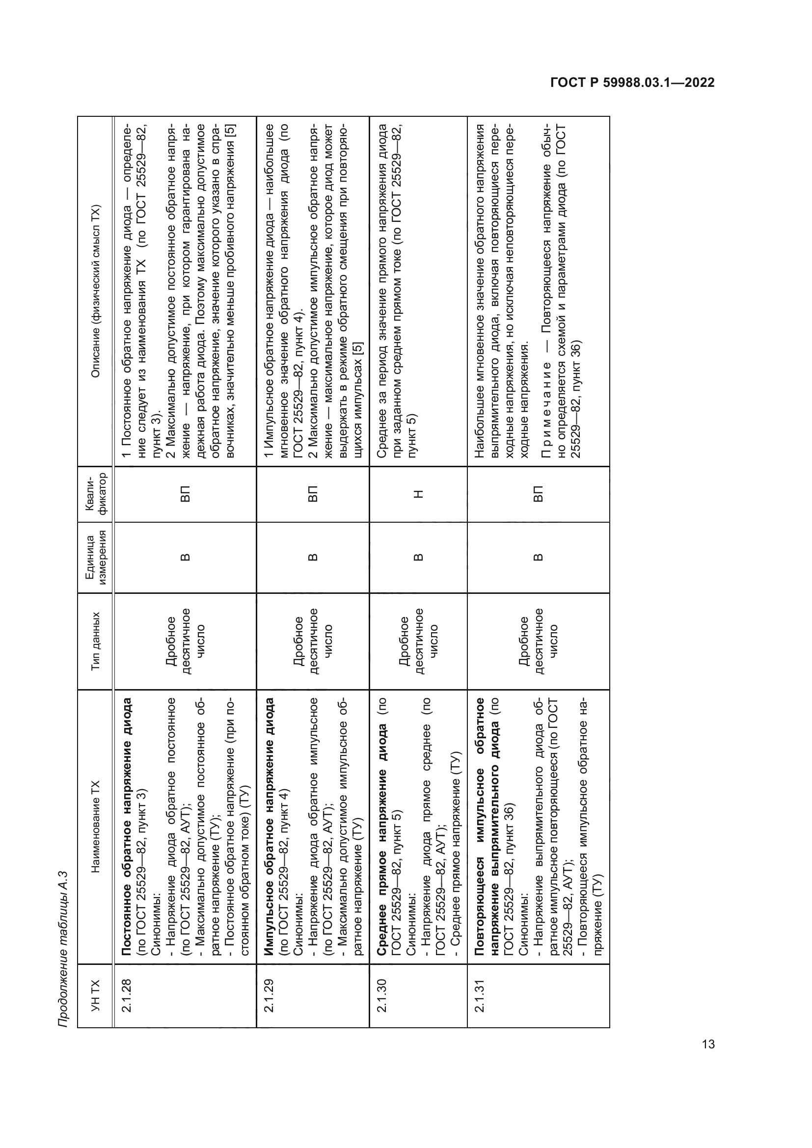 ГОСТ Р 59988.03.1-2022