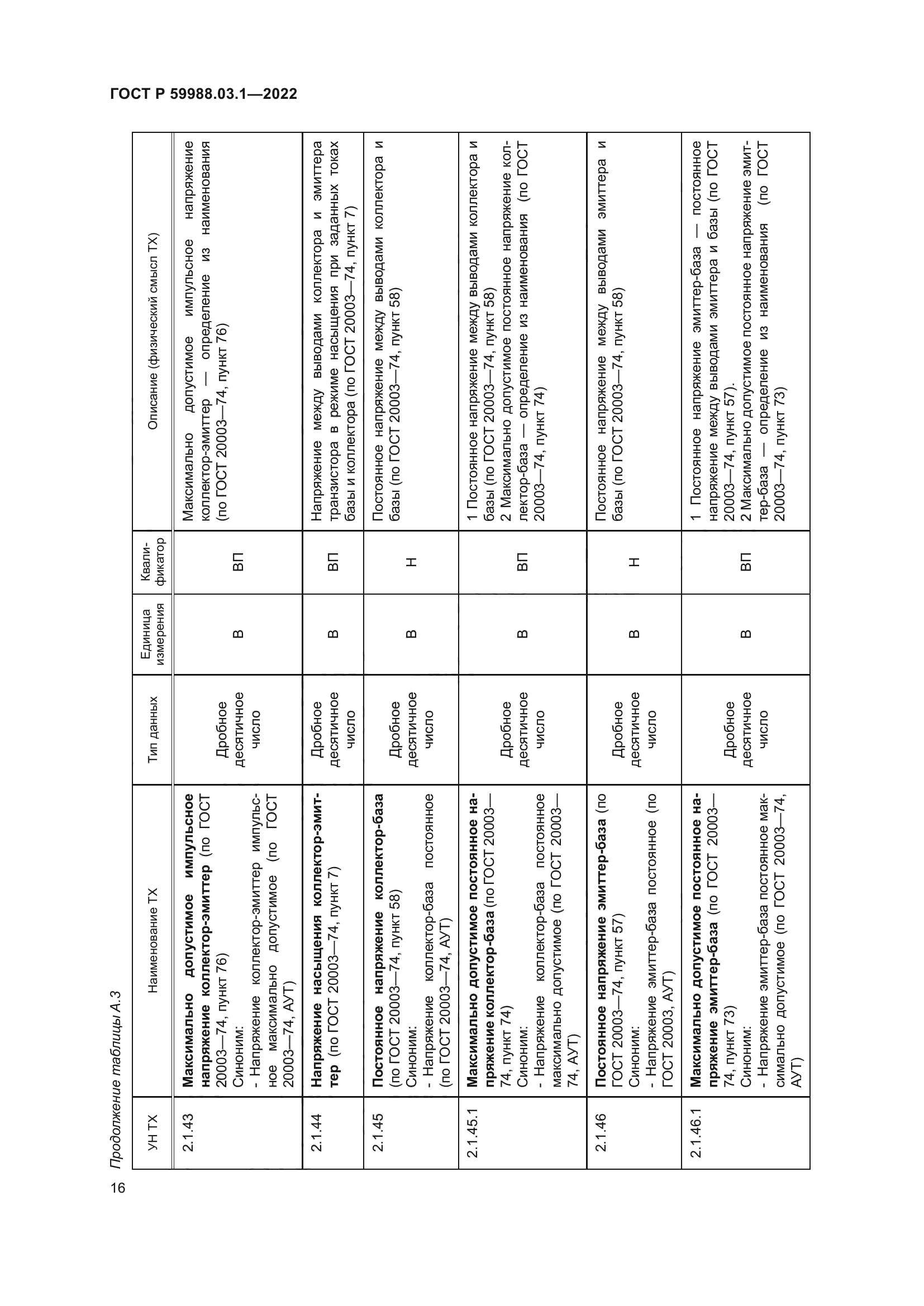ГОСТ Р 59988.03.1-2022