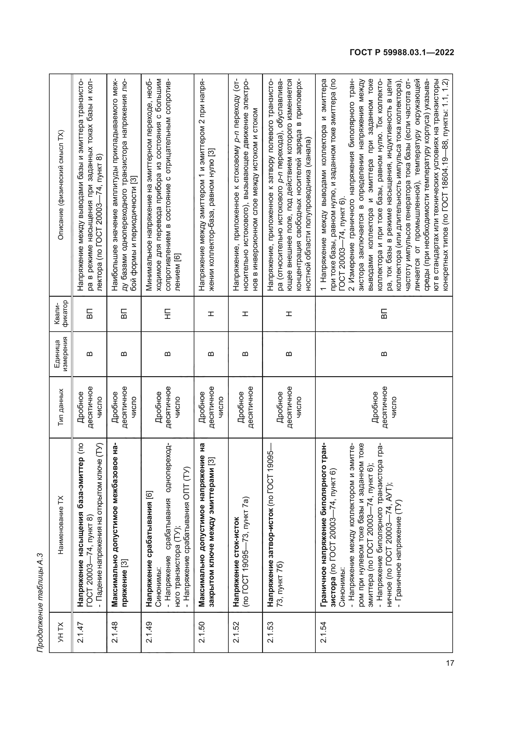 ГОСТ Р 59988.03.1-2022