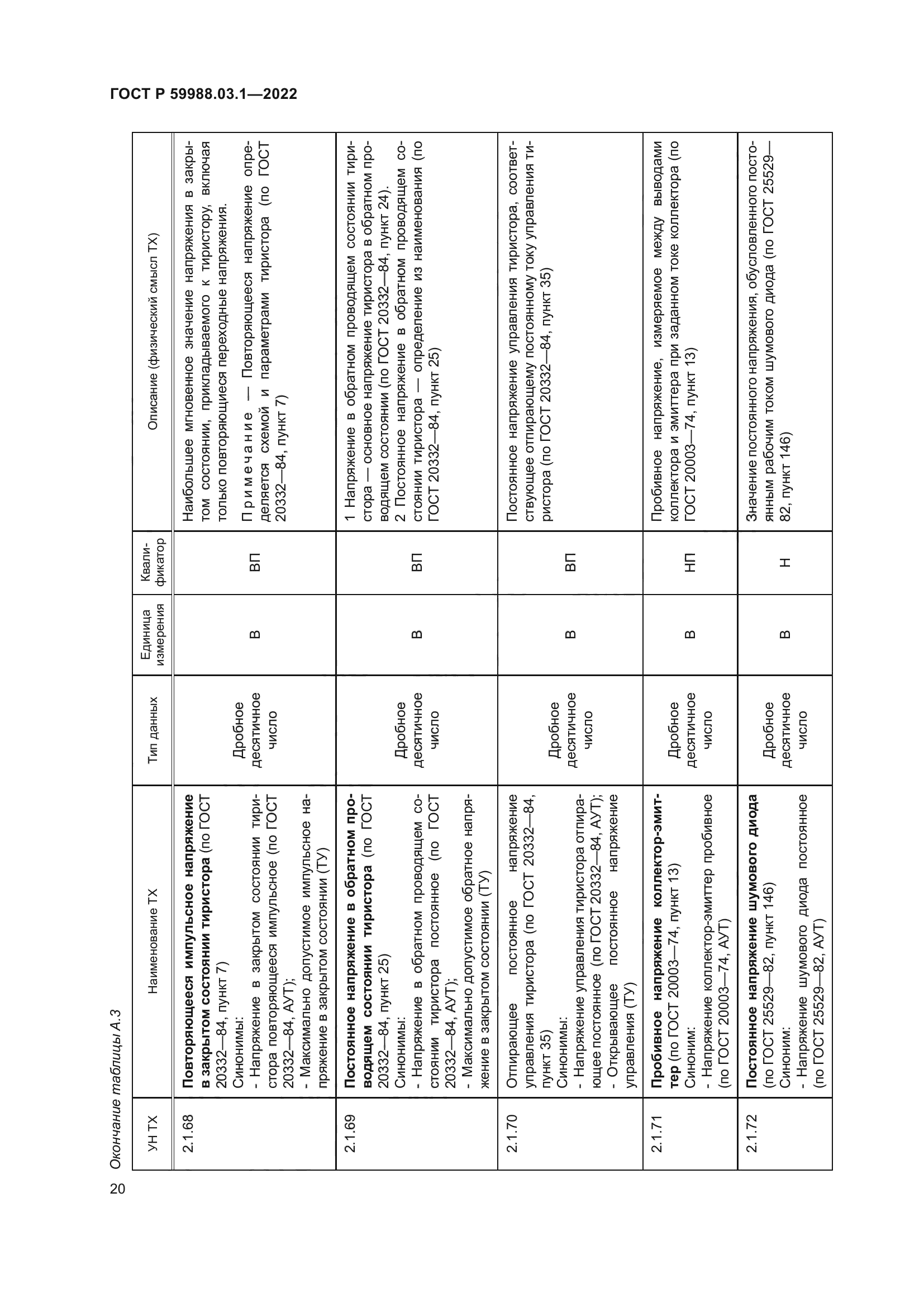 ГОСТ Р 59988.03.1-2022