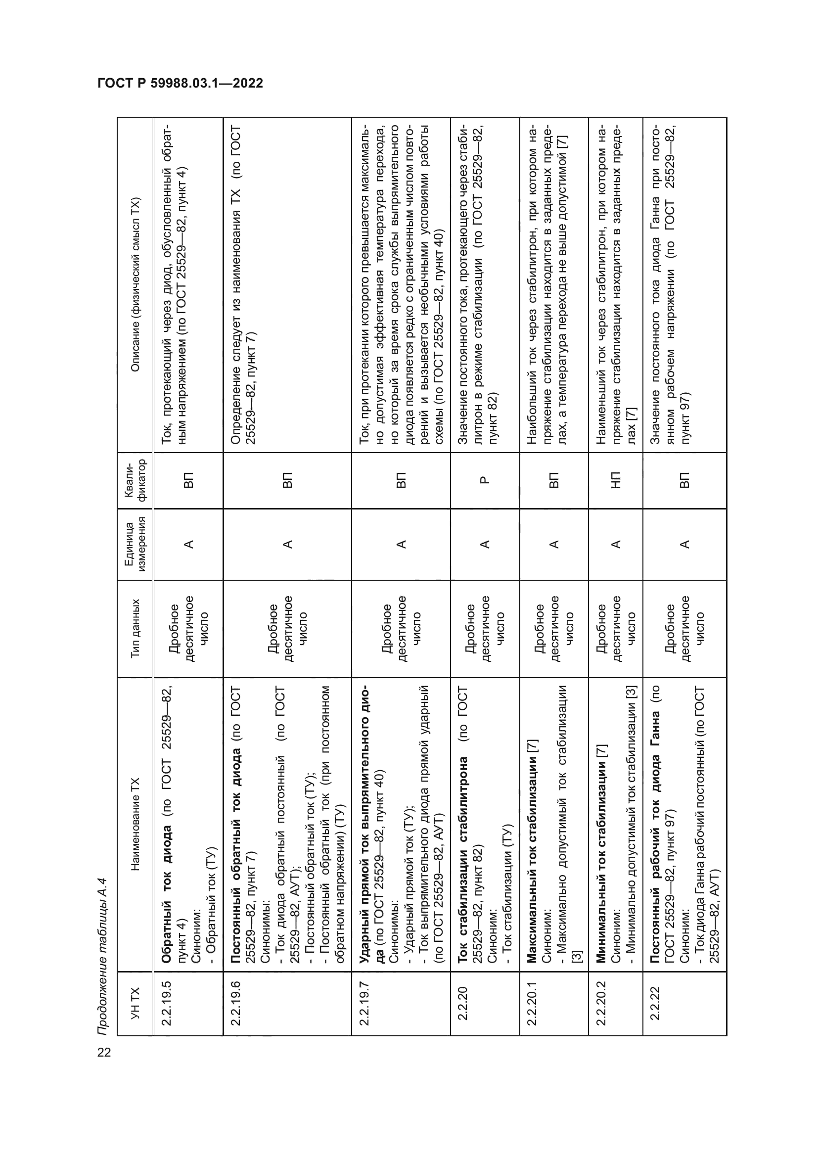 ГОСТ Р 59988.03.1-2022