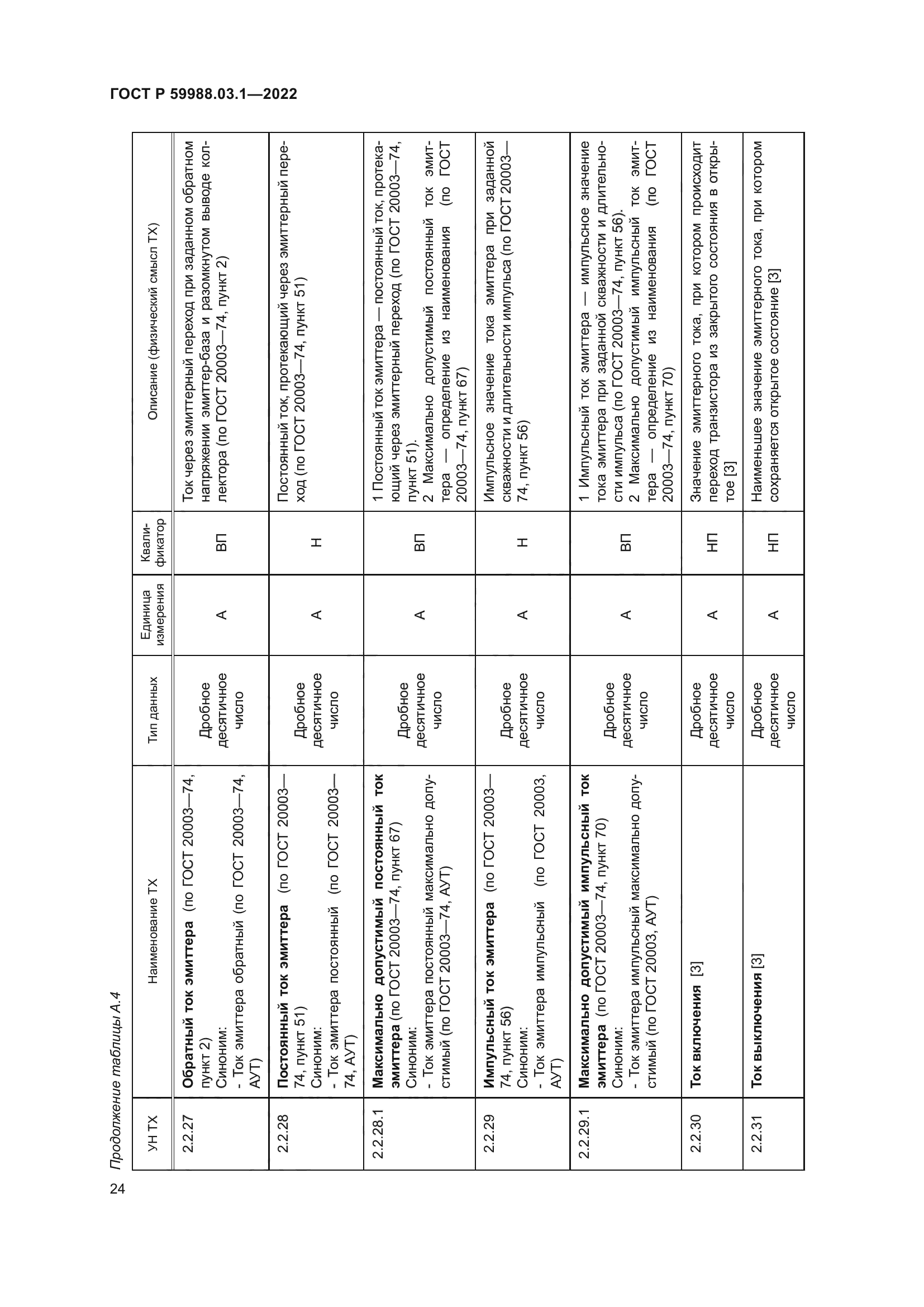 ГОСТ Р 59988.03.1-2022