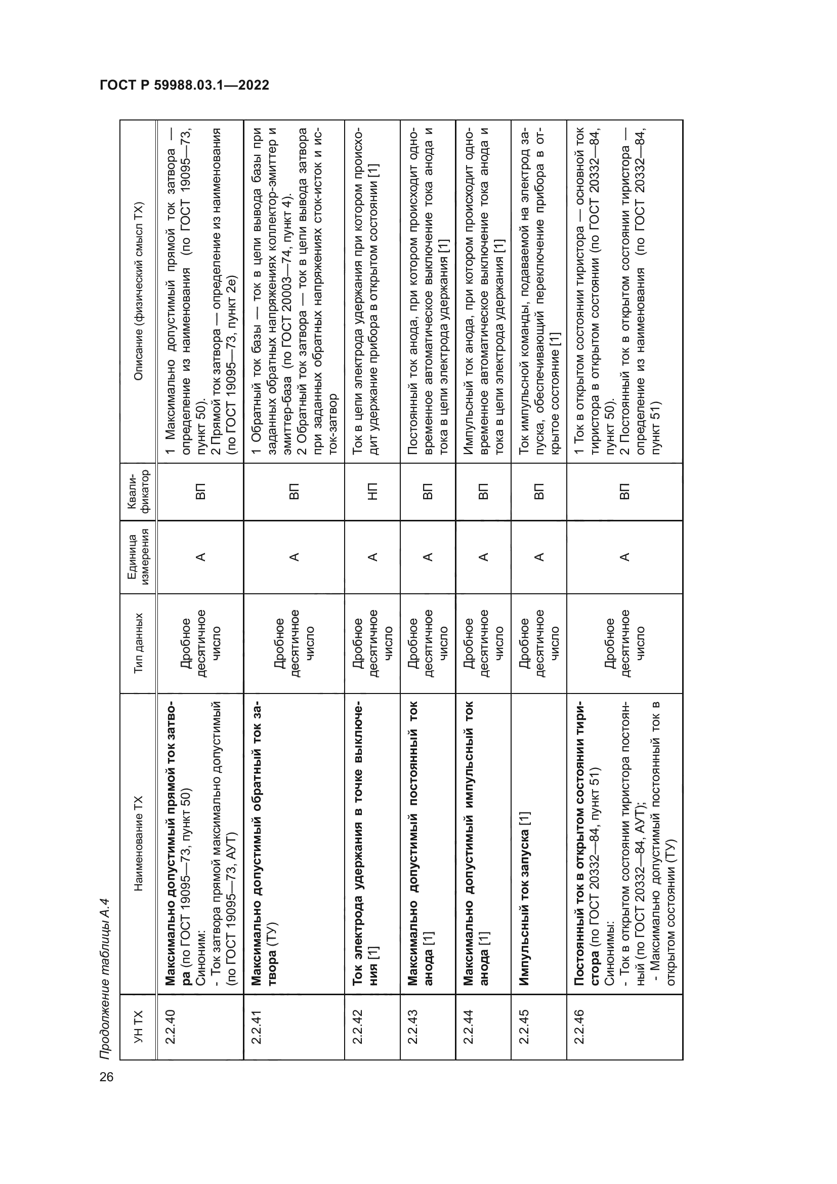 ГОСТ Р 59988.03.1-2022