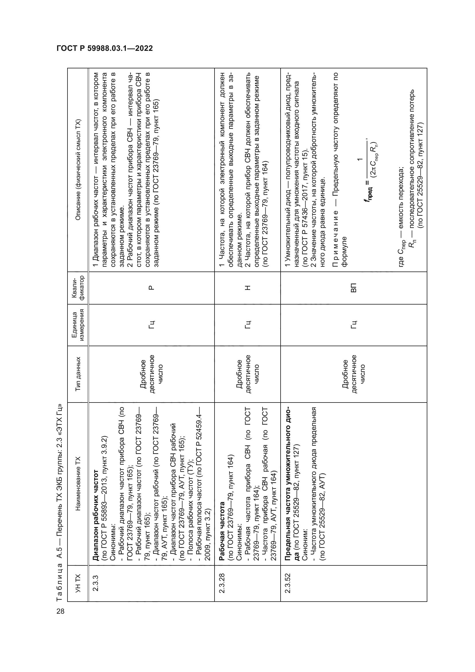 ГОСТ Р 59988.03.1-2022