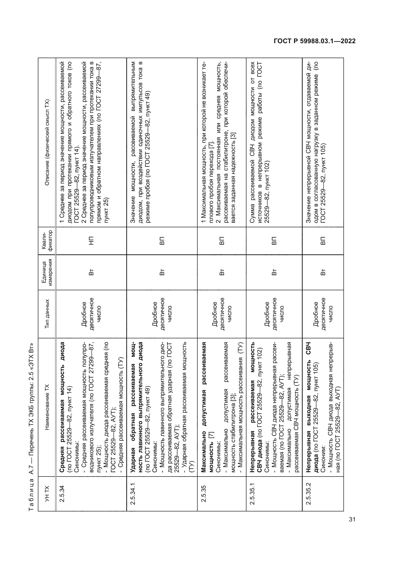 ГОСТ Р 59988.03.1-2022