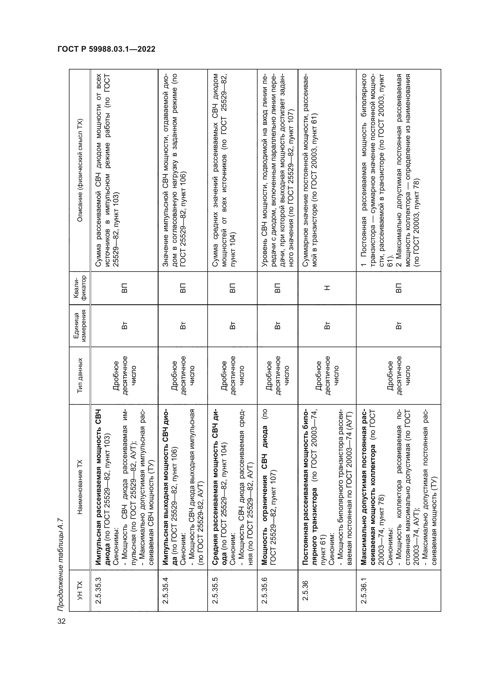 ГОСТ Р 59988.03.1-2022