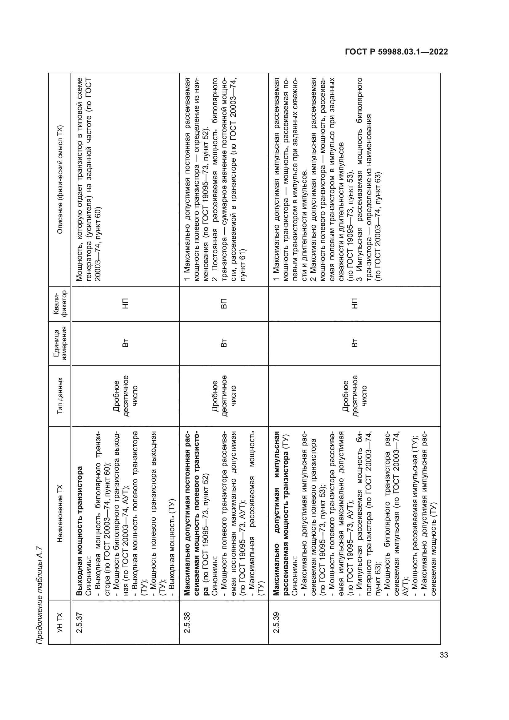 ГОСТ Р 59988.03.1-2022