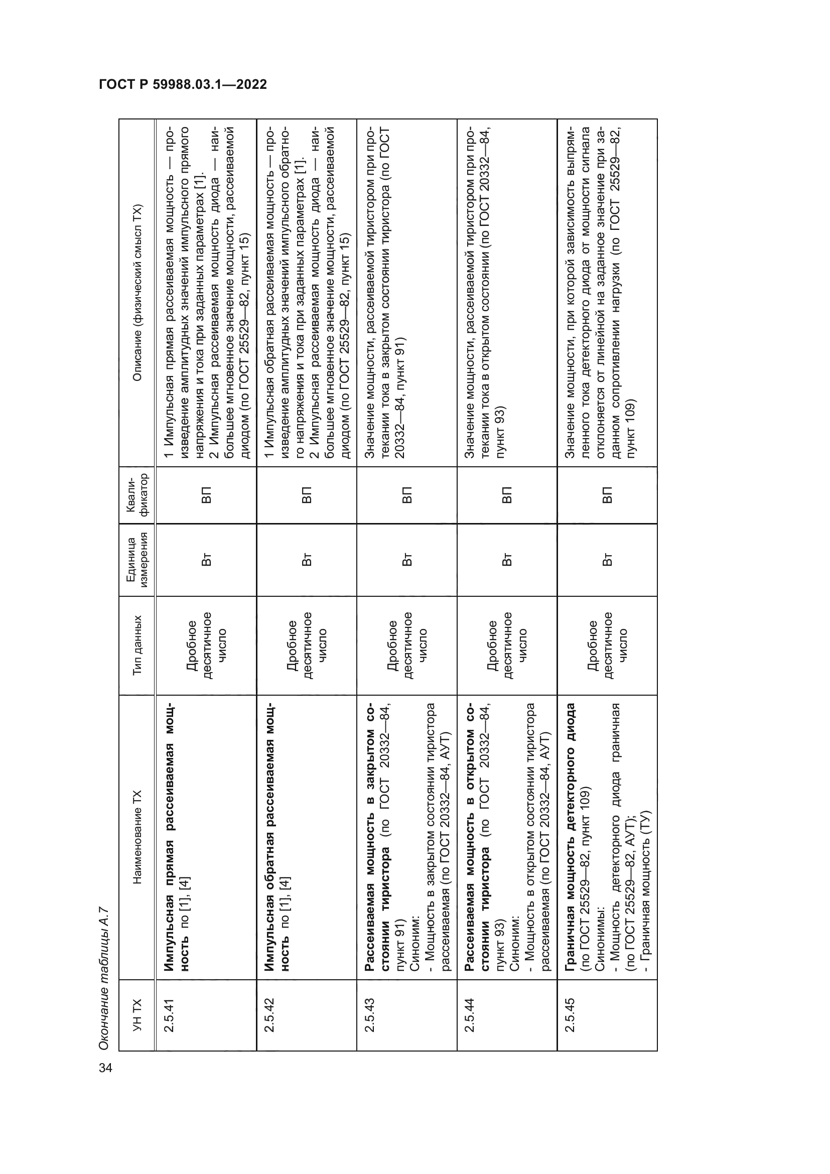 ГОСТ Р 59988.03.1-2022