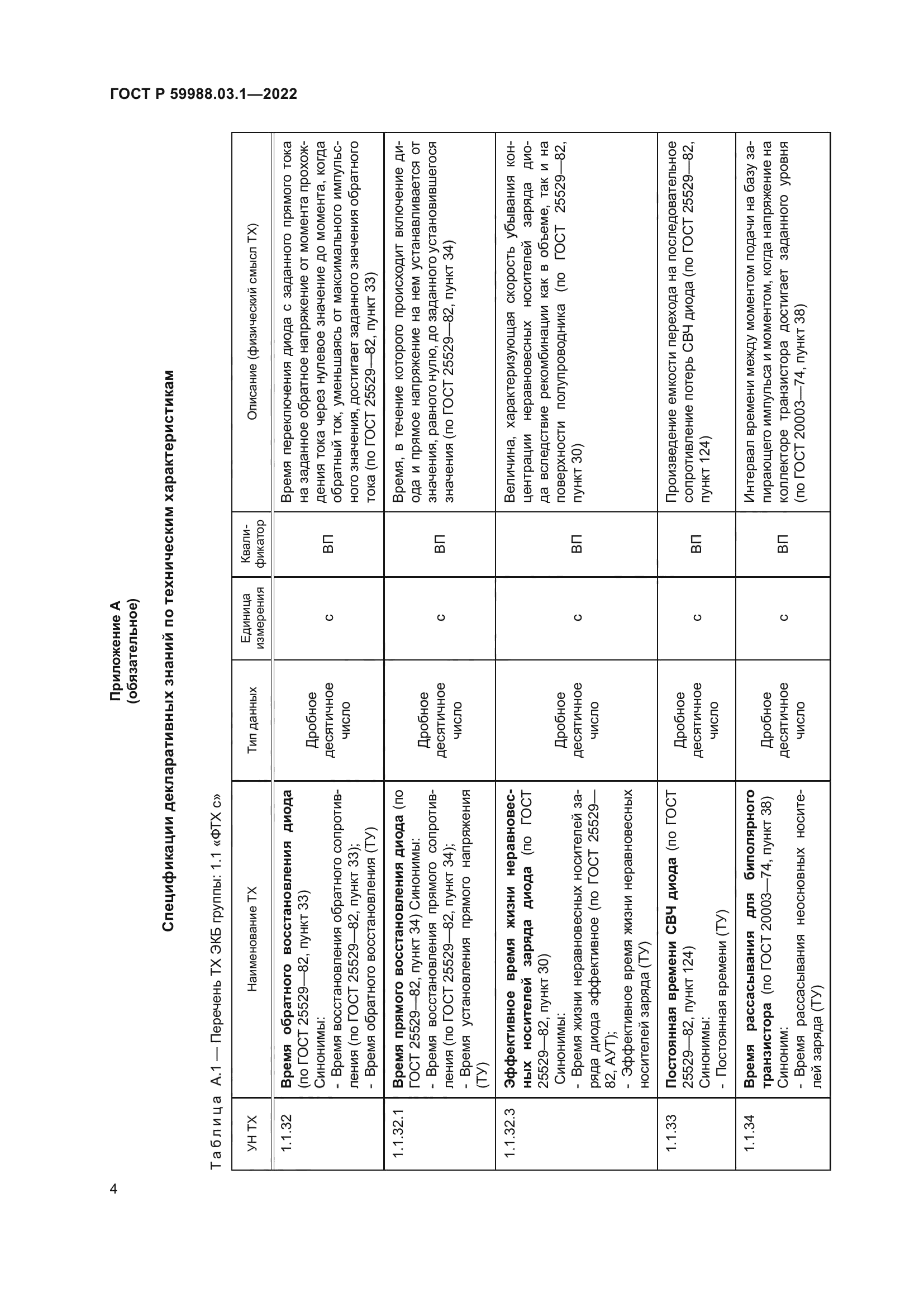 ГОСТ Р 59988.03.1-2022