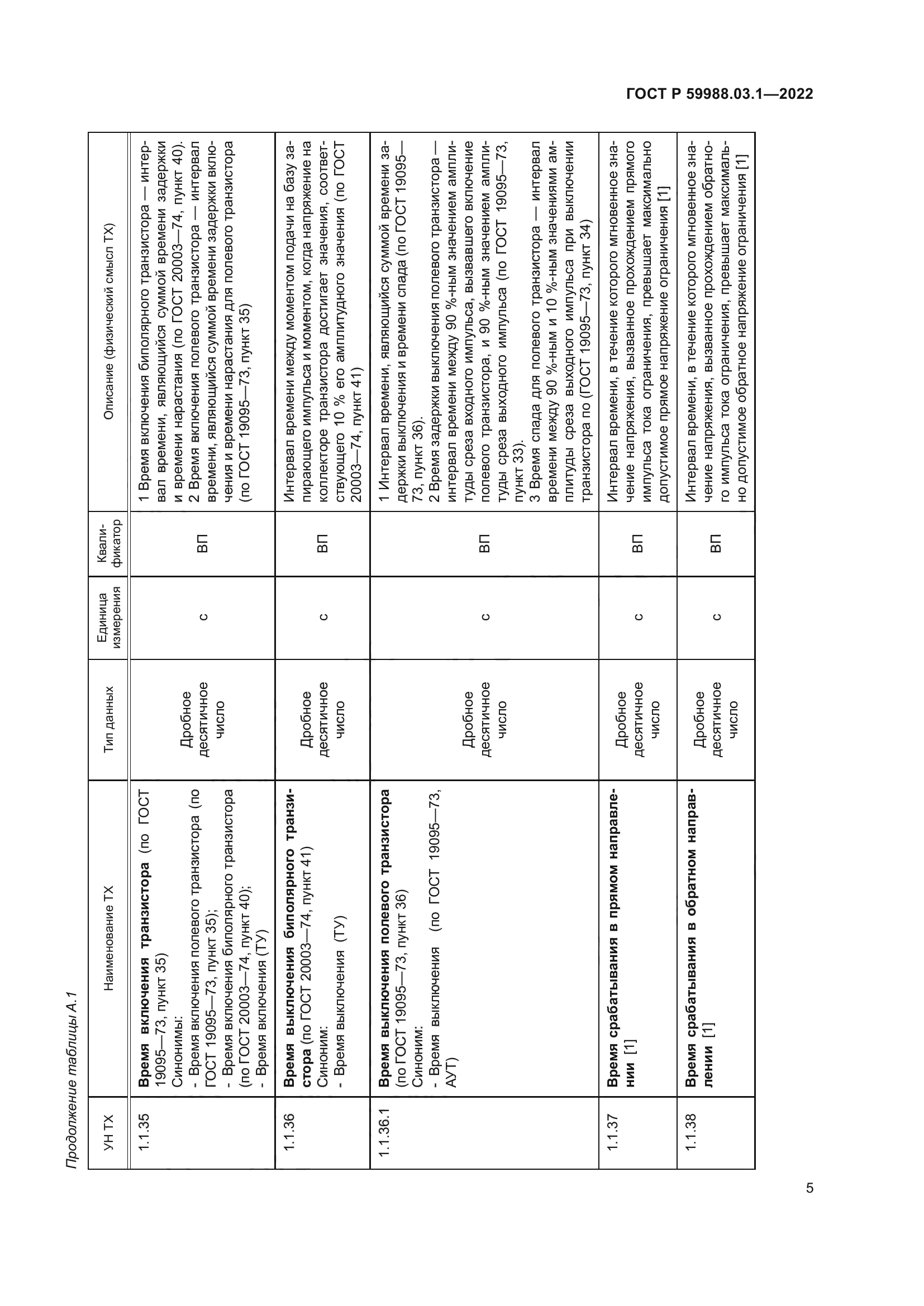 ГОСТ Р 59988.03.1-2022