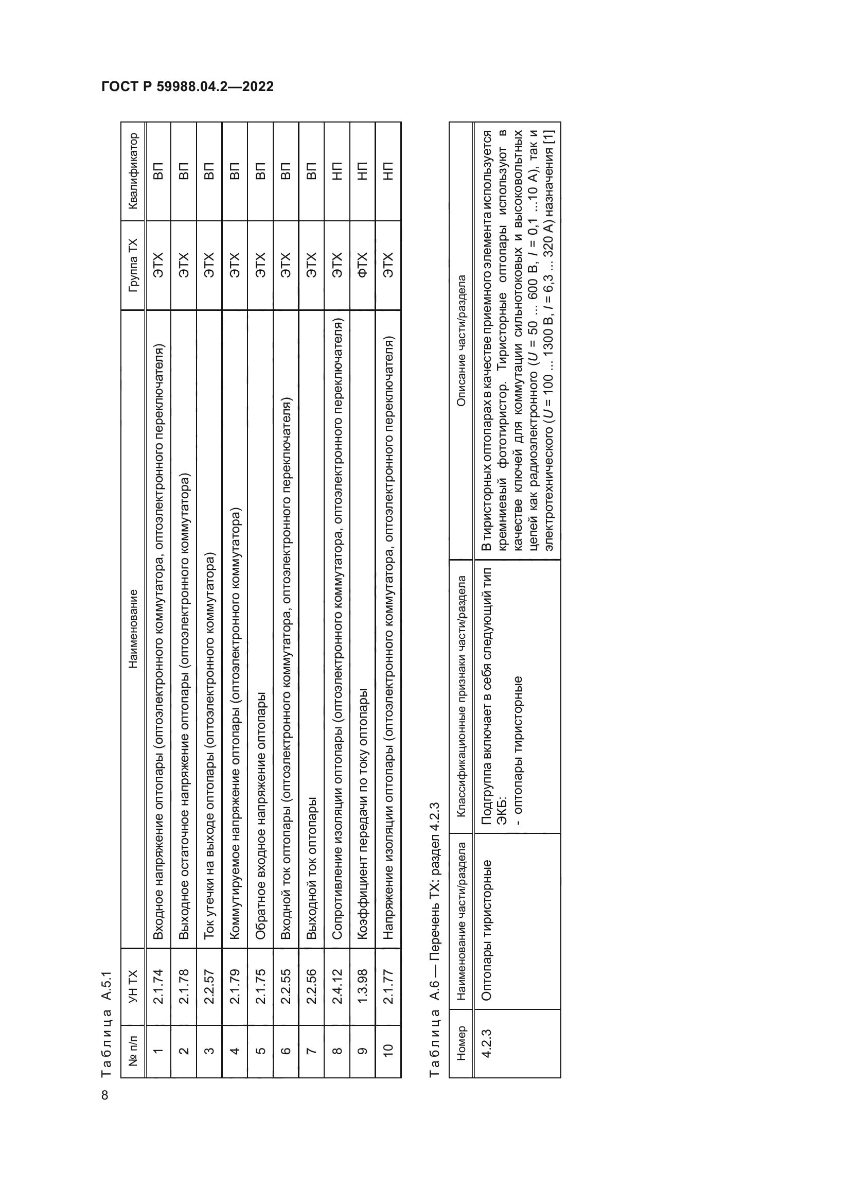 ГОСТ Р 59988.04.2-2022