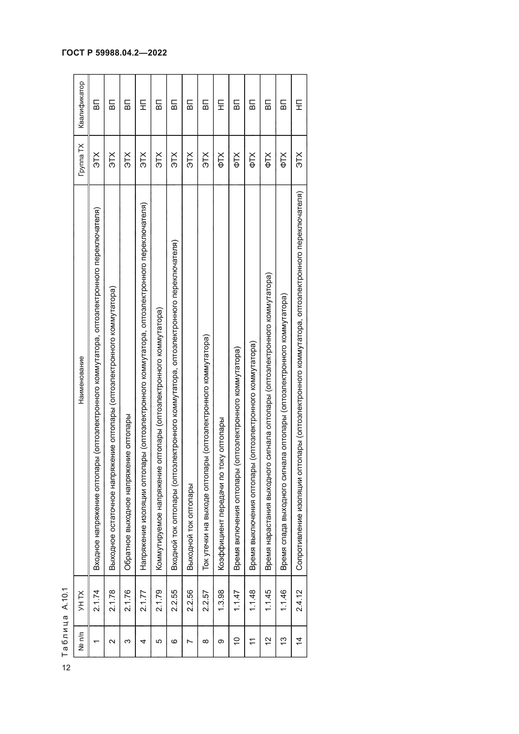 ГОСТ Р 59988.04.2-2022