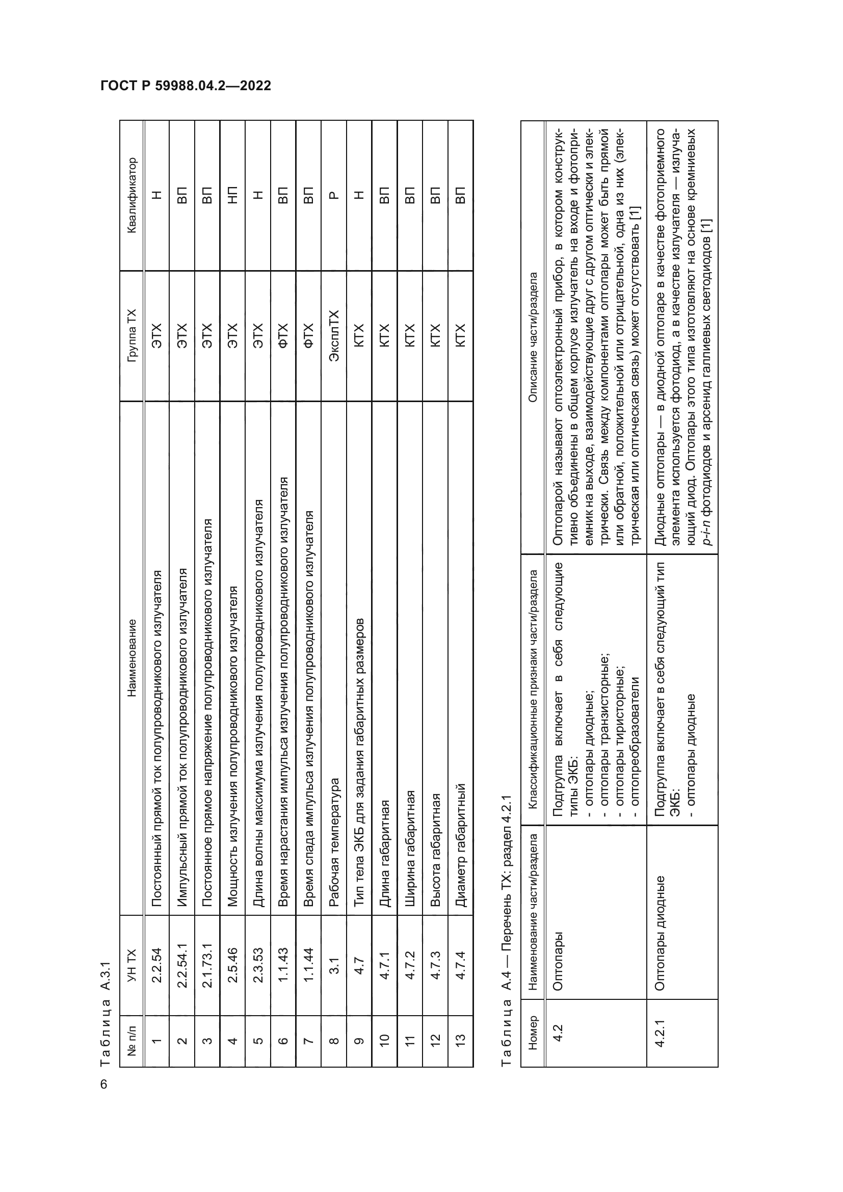 ГОСТ Р 59988.04.2-2022