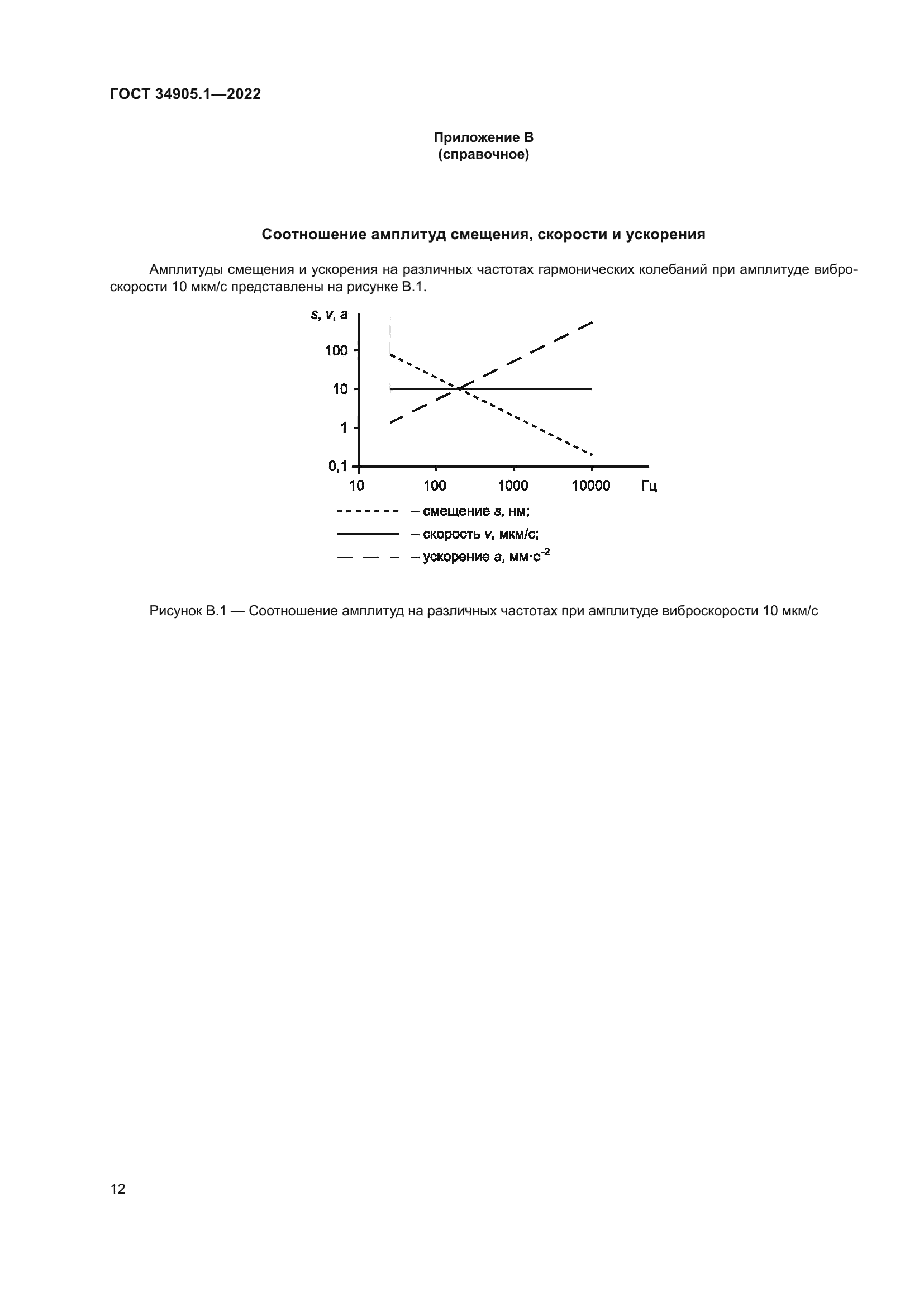 ГОСТ 34905.1-2022