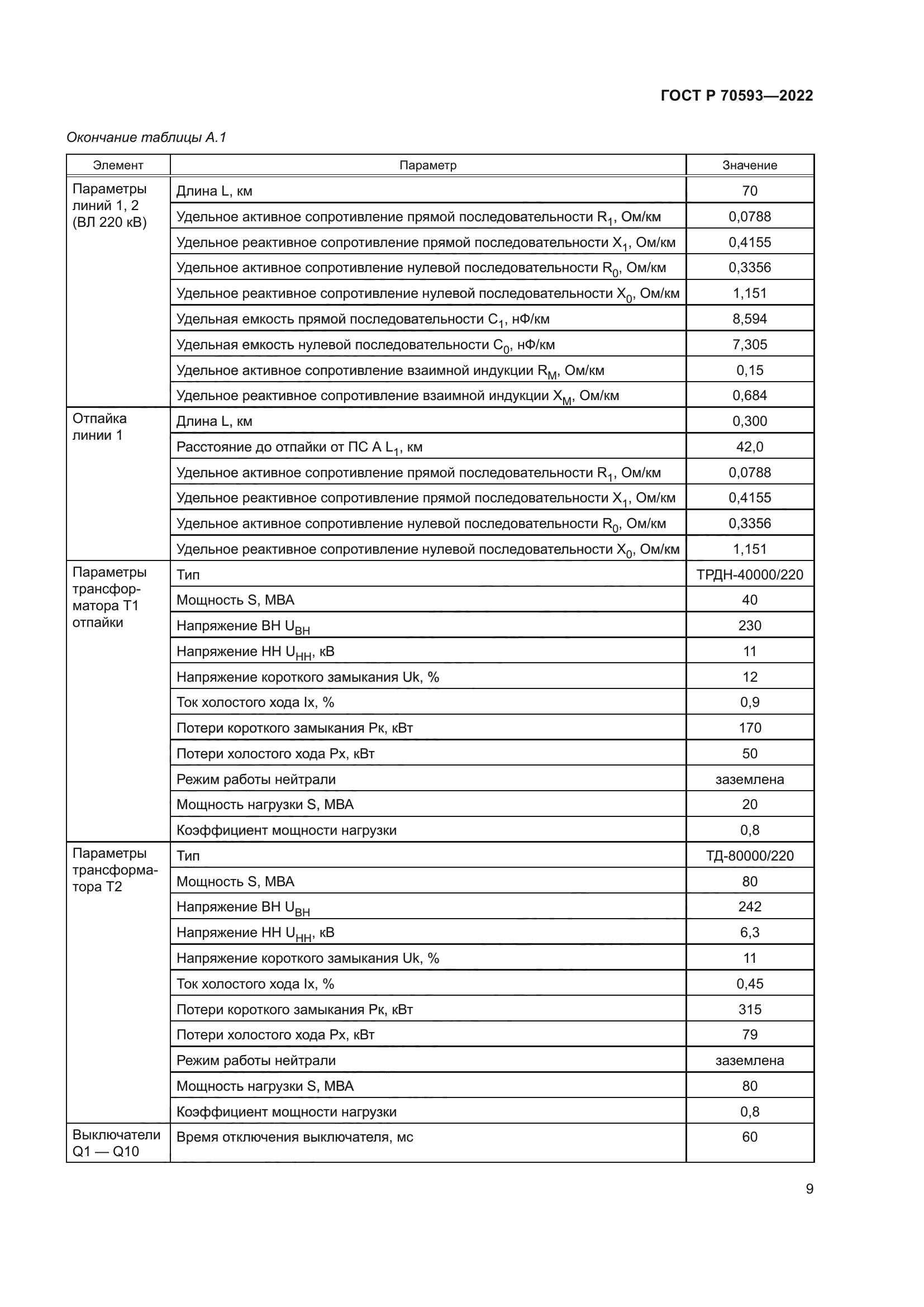 ГОСТ Р 70593-2022