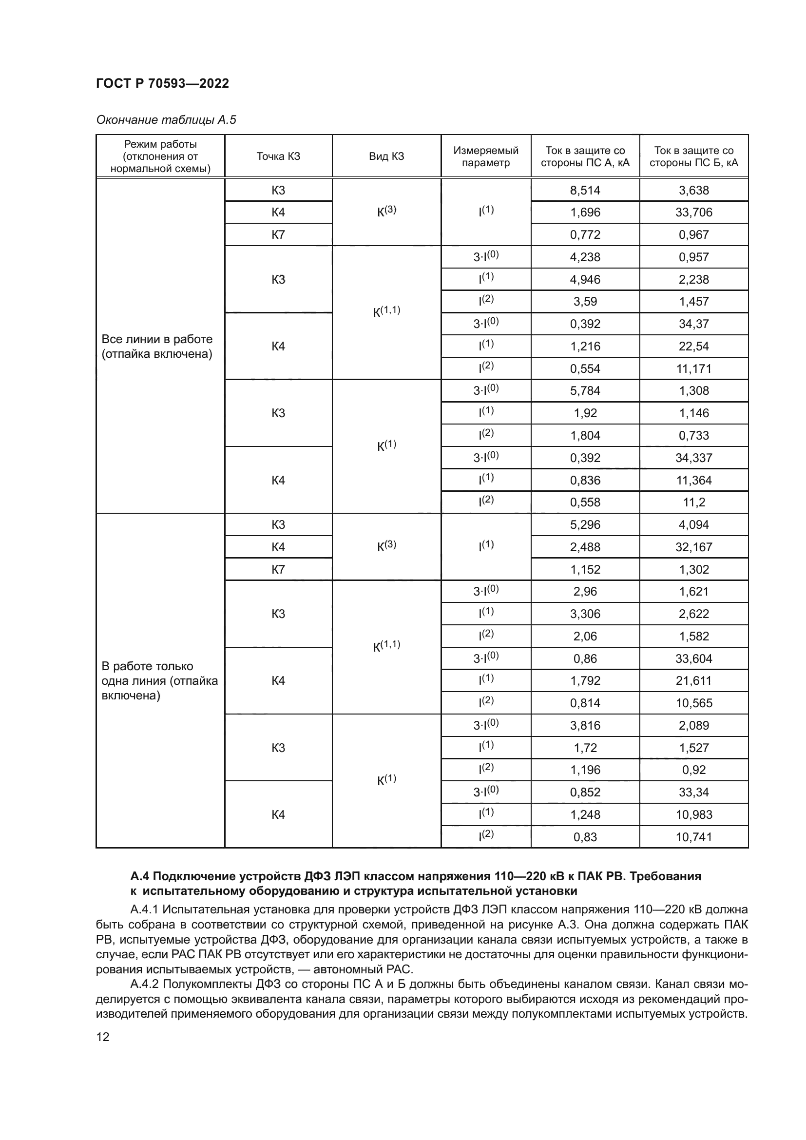 ГОСТ Р 70593-2022