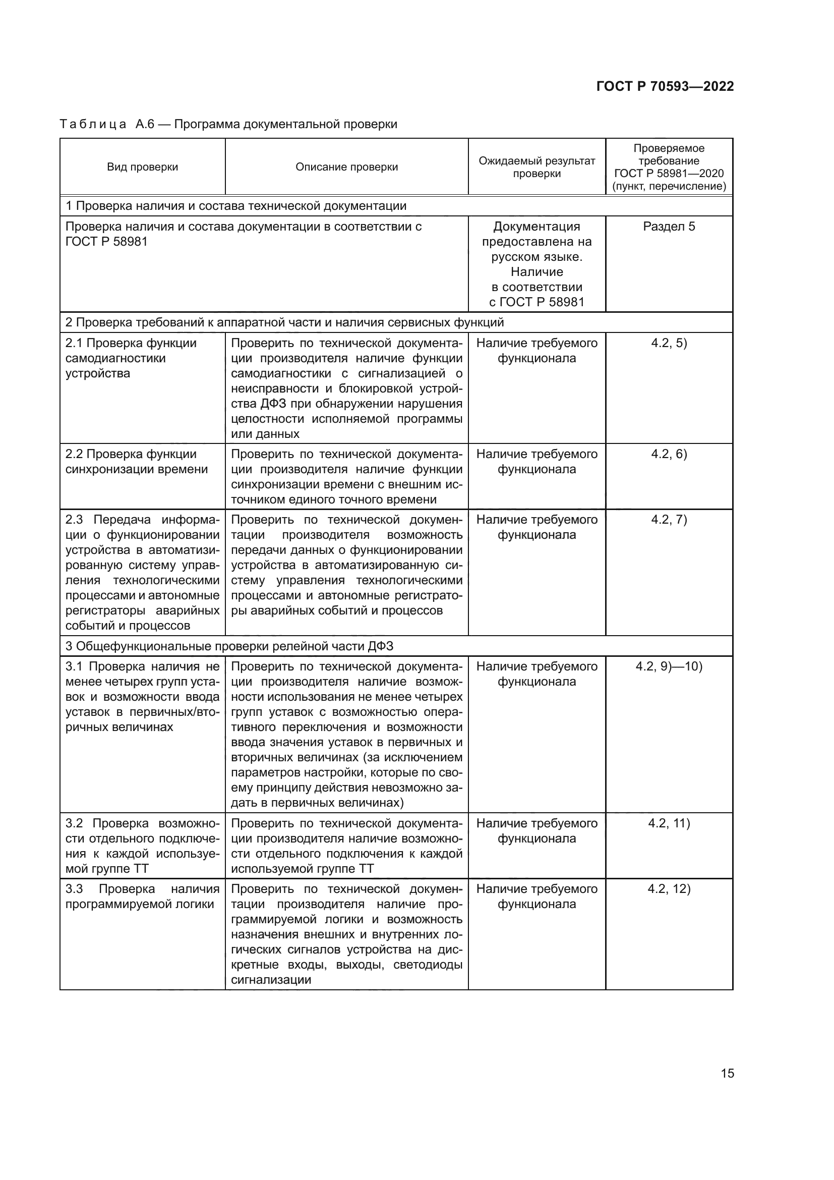 ГОСТ Р 70593-2022