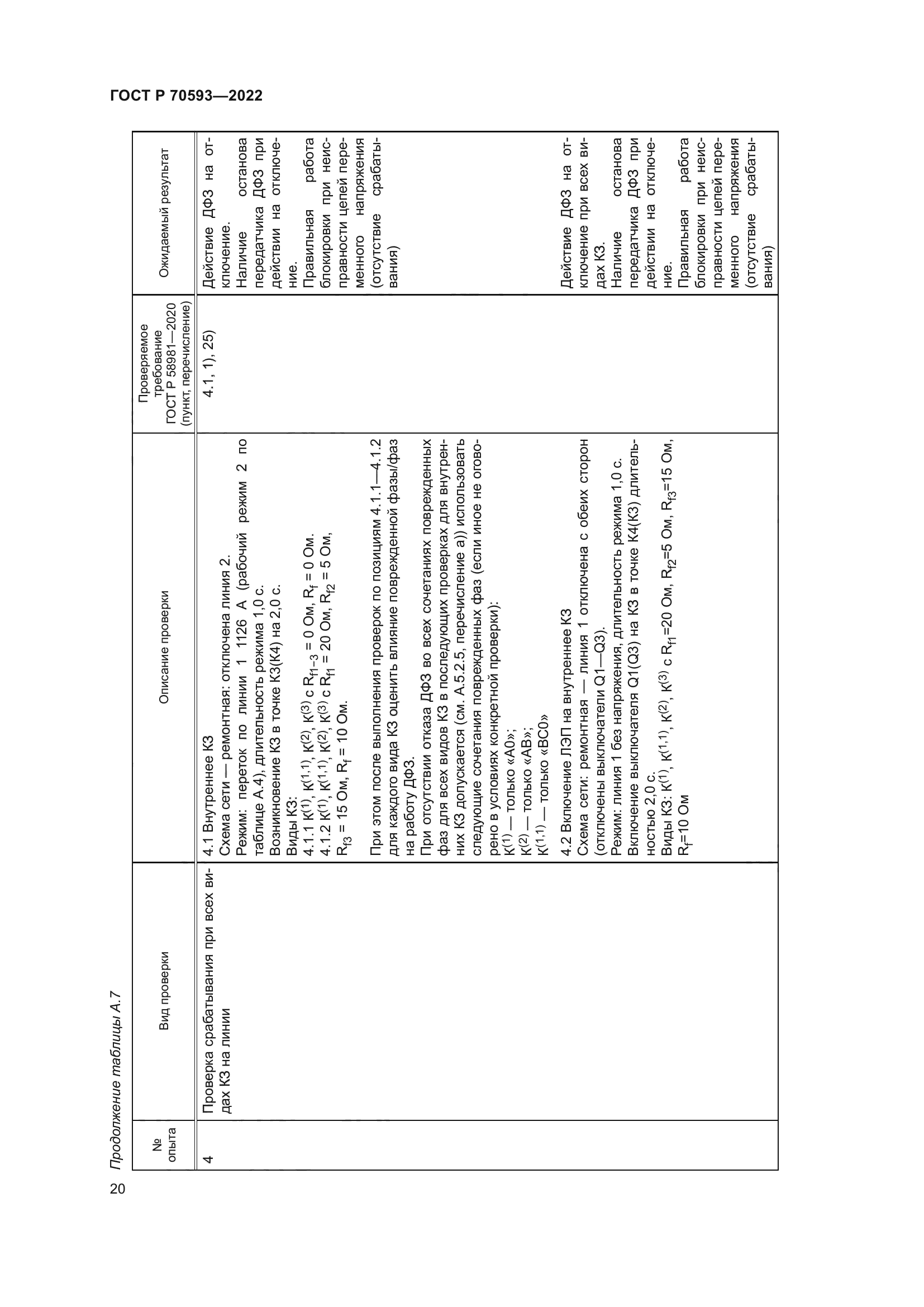 ГОСТ Р 70593-2022