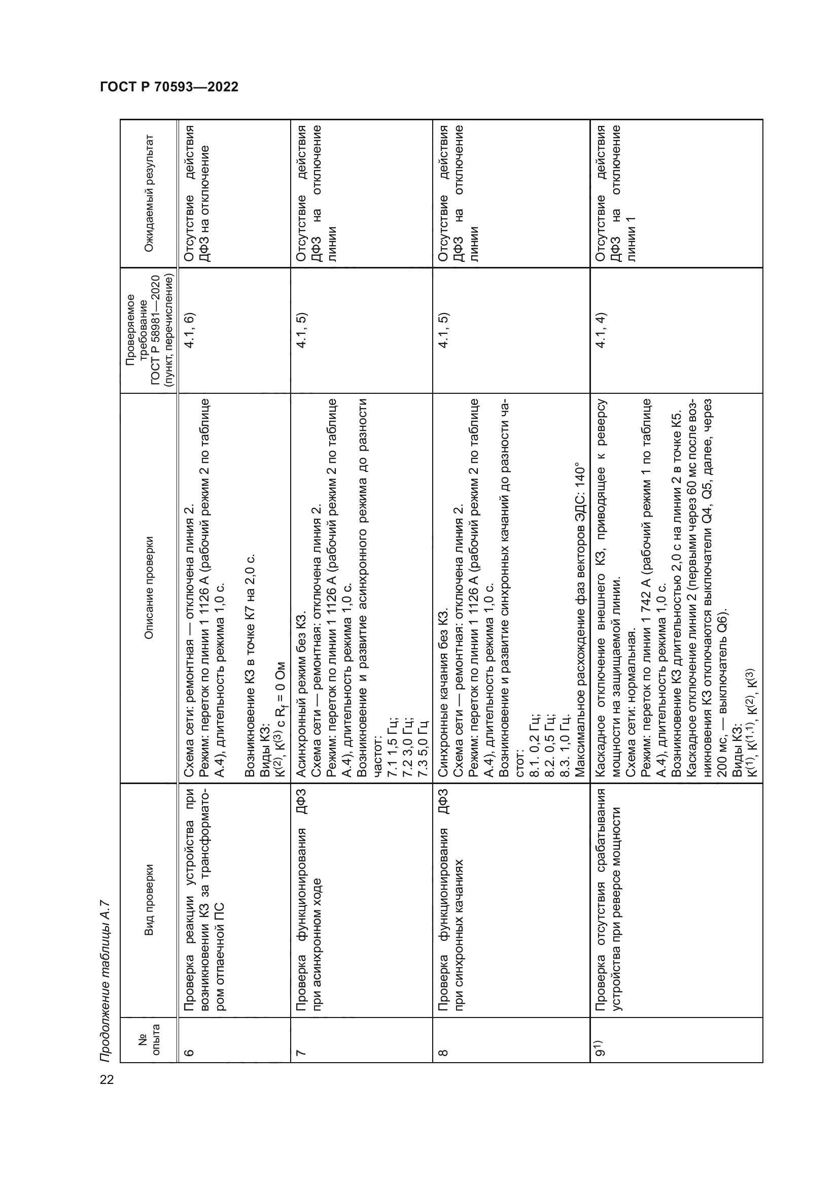 ГОСТ Р 70593-2022