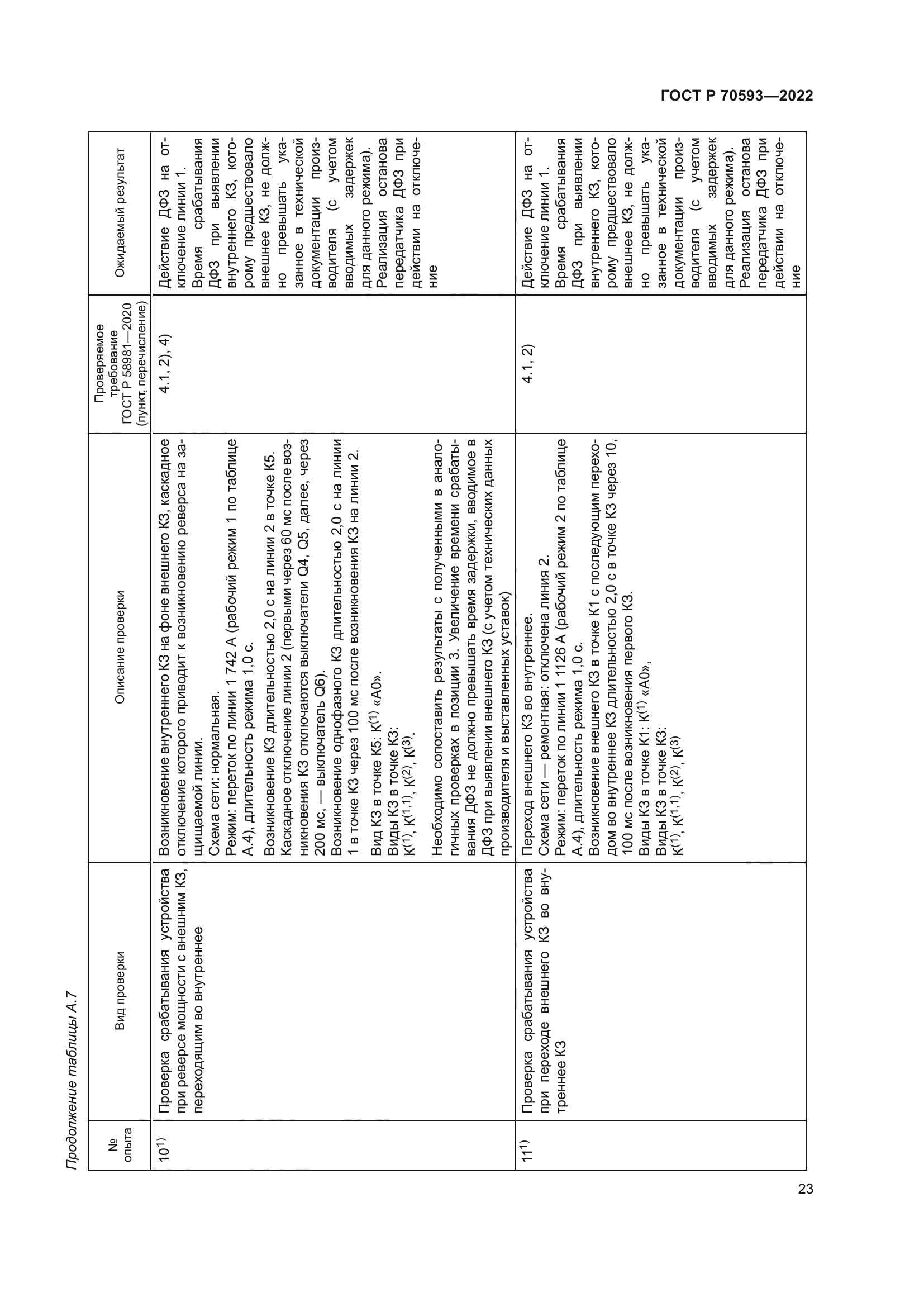 ГОСТ Р 70593-2022