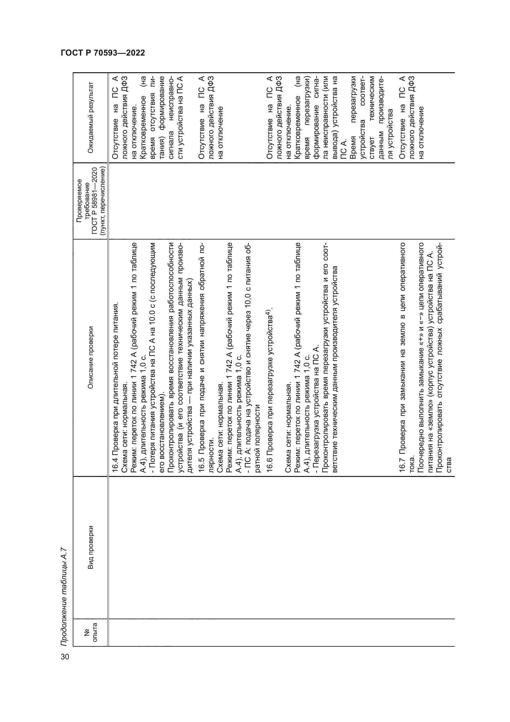 ГОСТ Р 70593-2022
