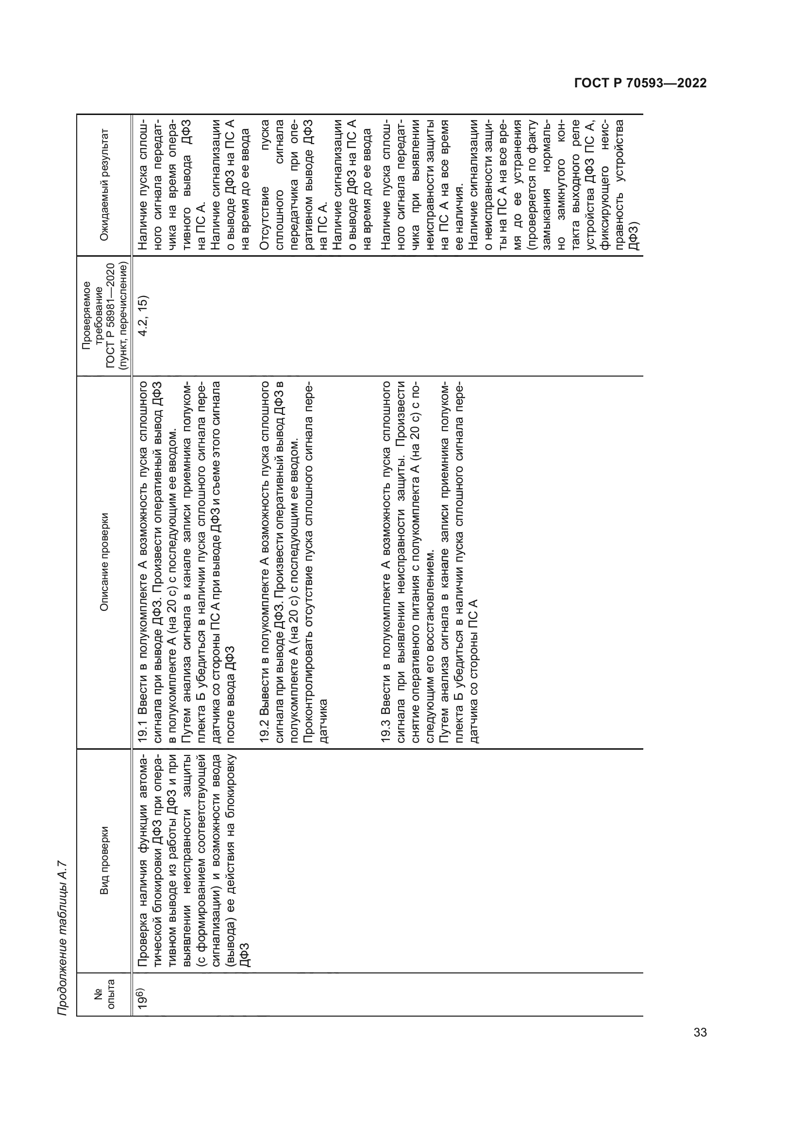 ГОСТ Р 70593-2022