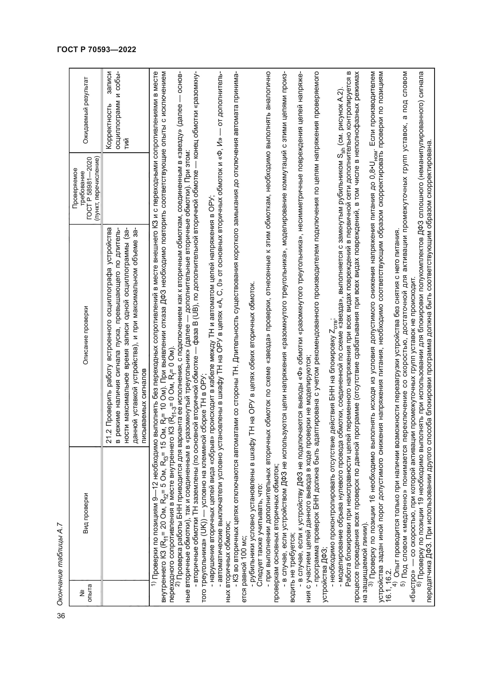 ГОСТ Р 70593-2022