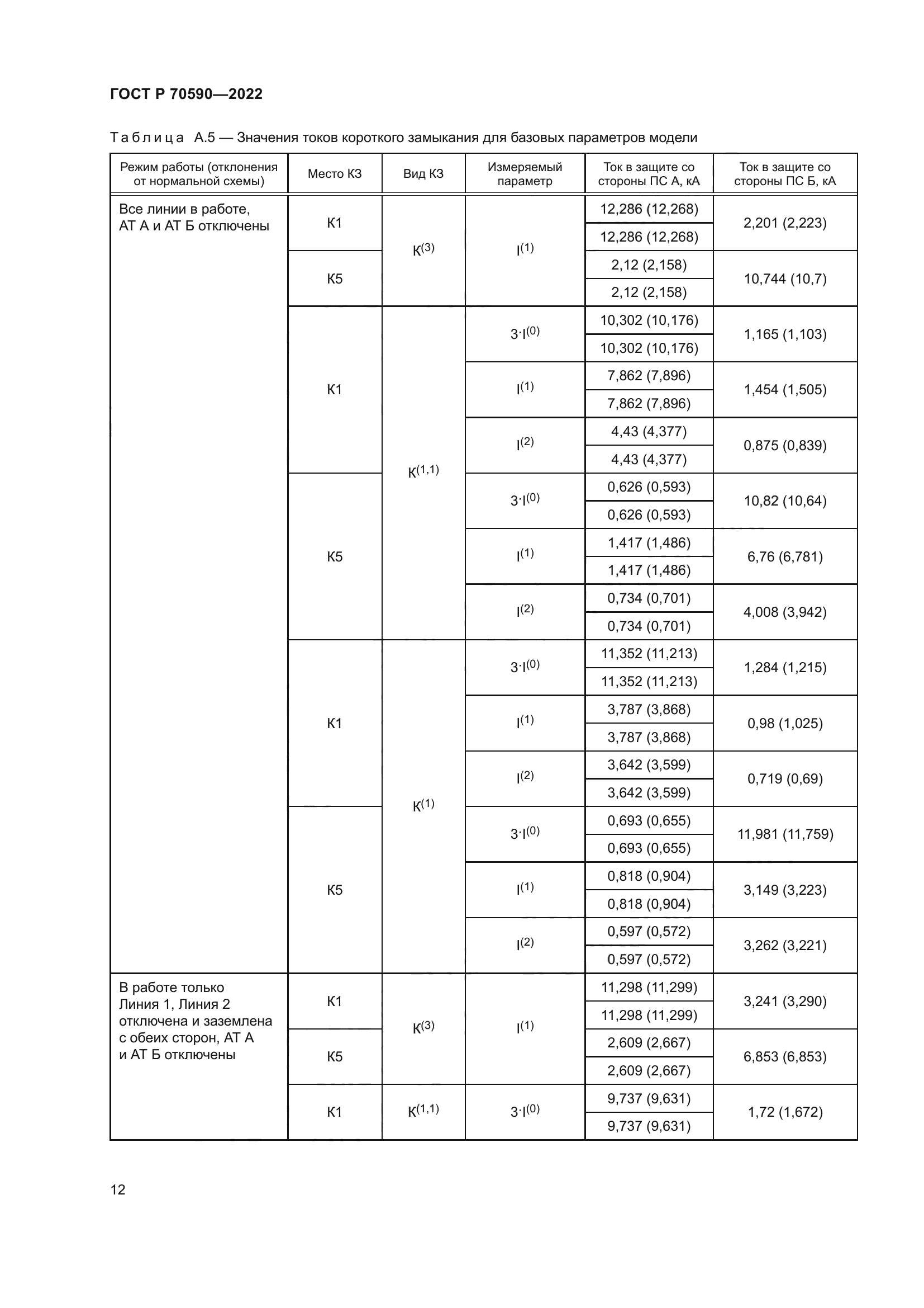 ГОСТ Р 70590-2022