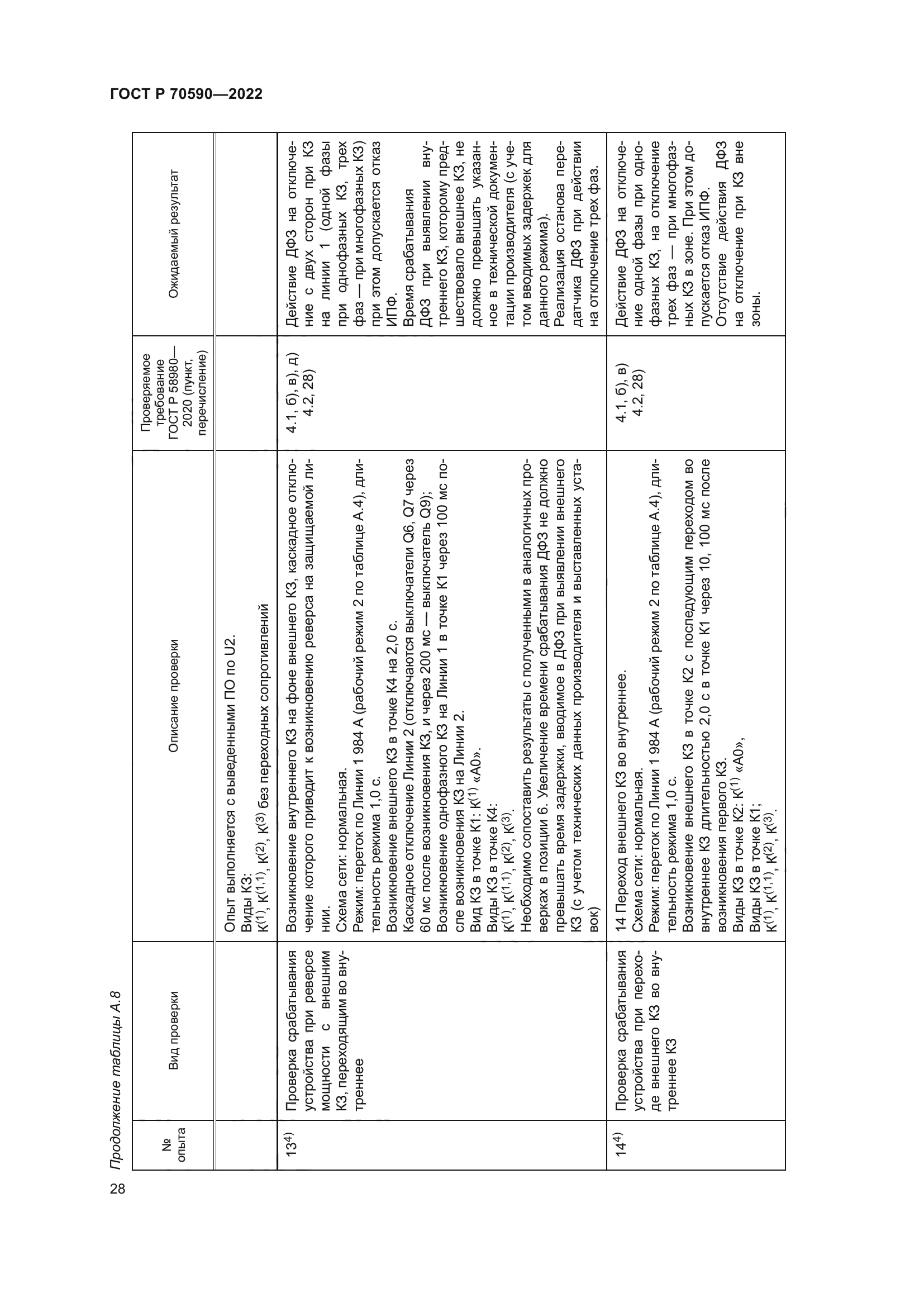 ГОСТ Р 70590-2022