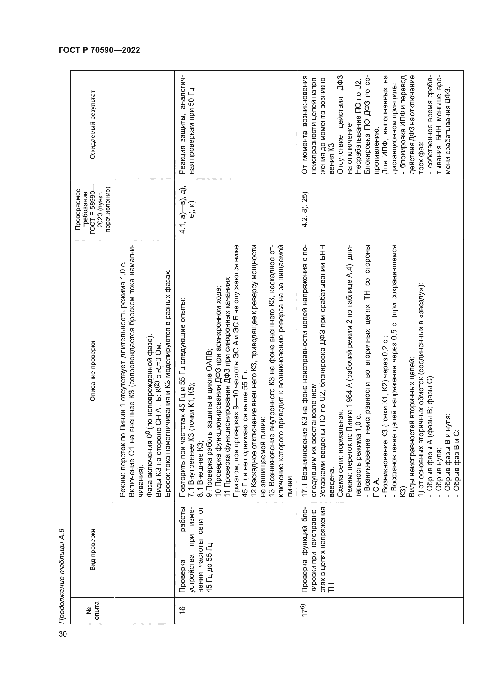 ГОСТ Р 70590-2022