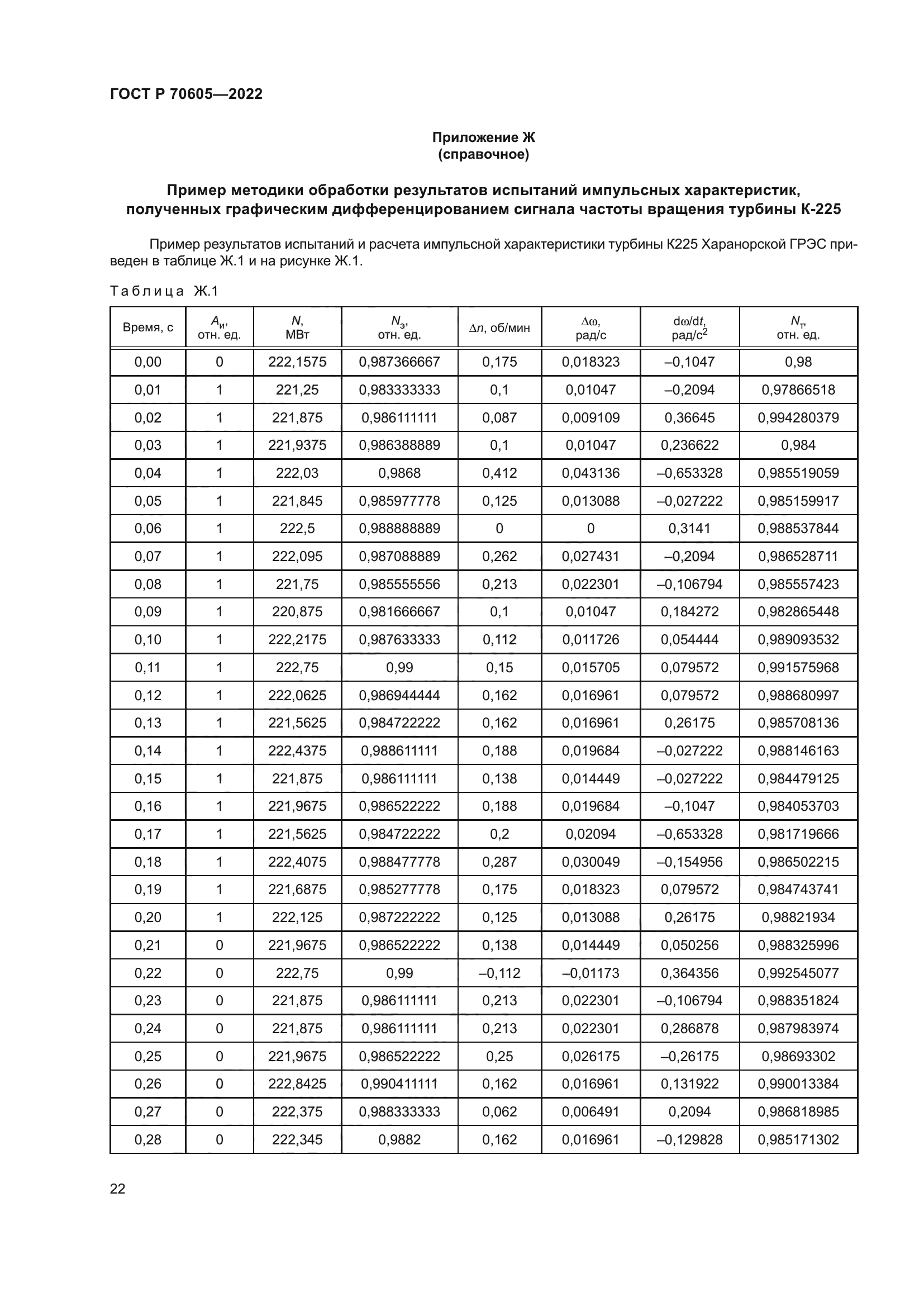 ГОСТ Р 70605-2022