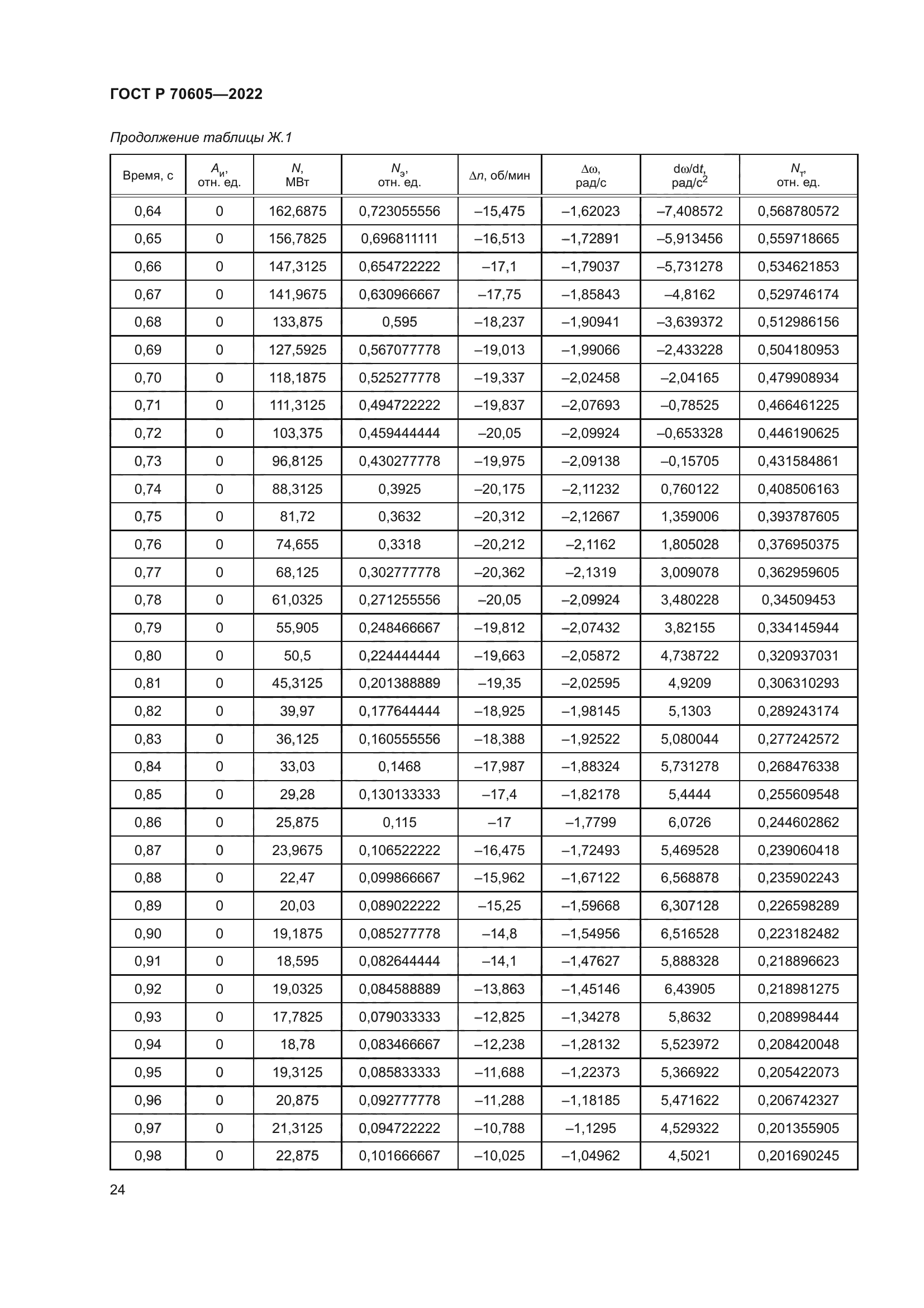 ГОСТ Р 70605-2022
