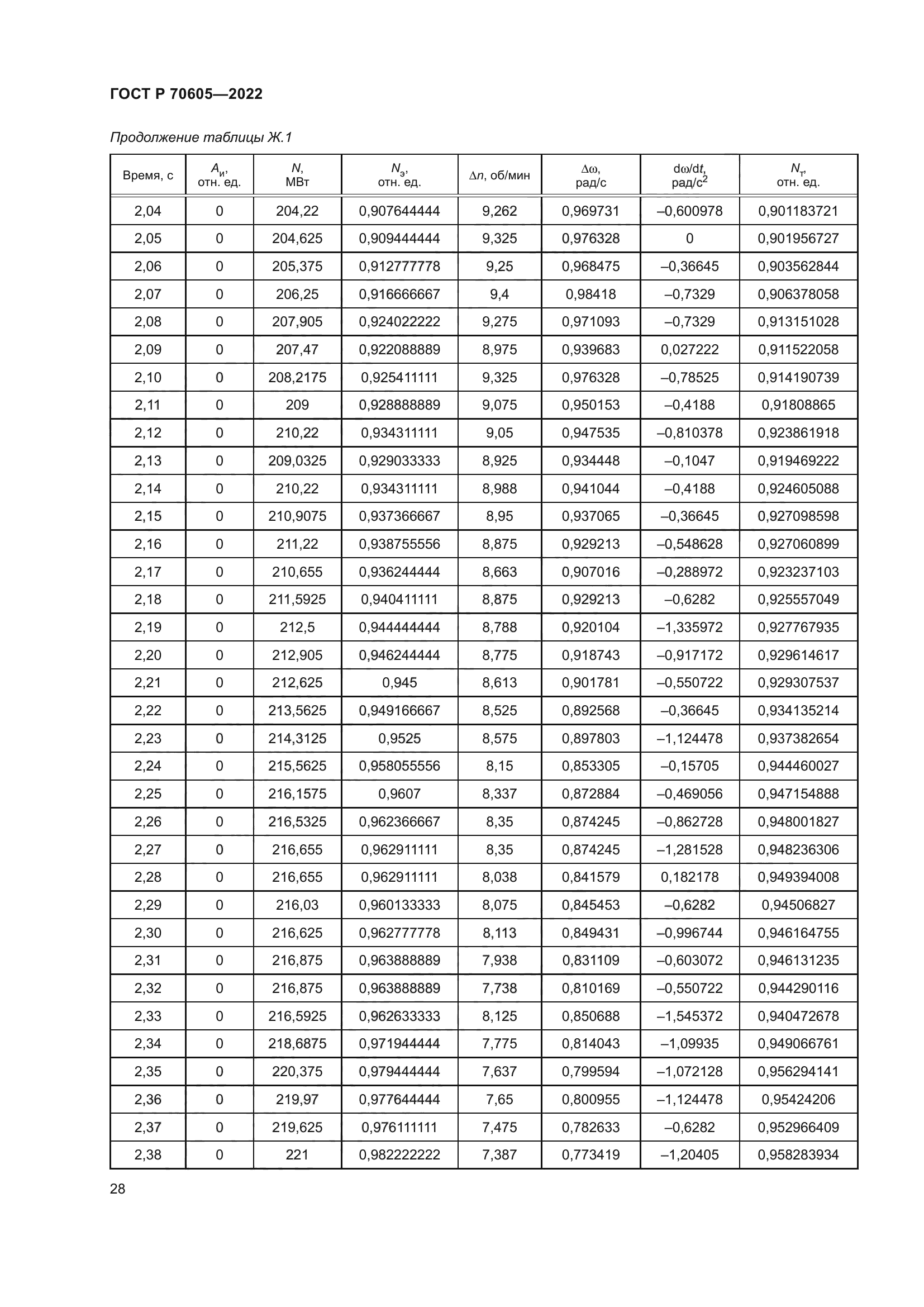ГОСТ Р 70605-2022