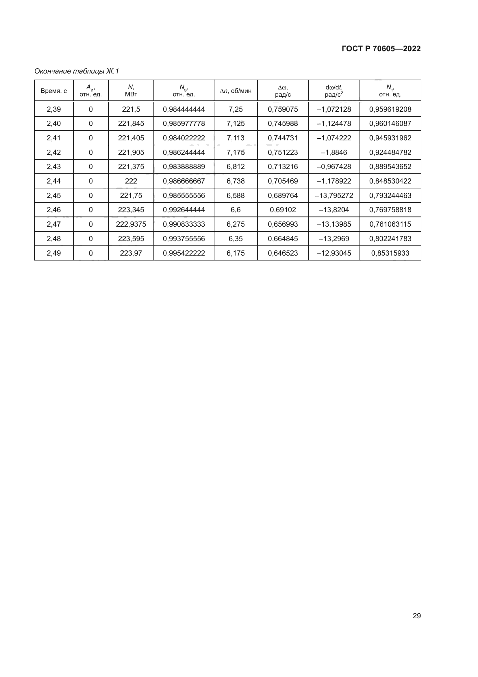 ГОСТ Р 70605-2022