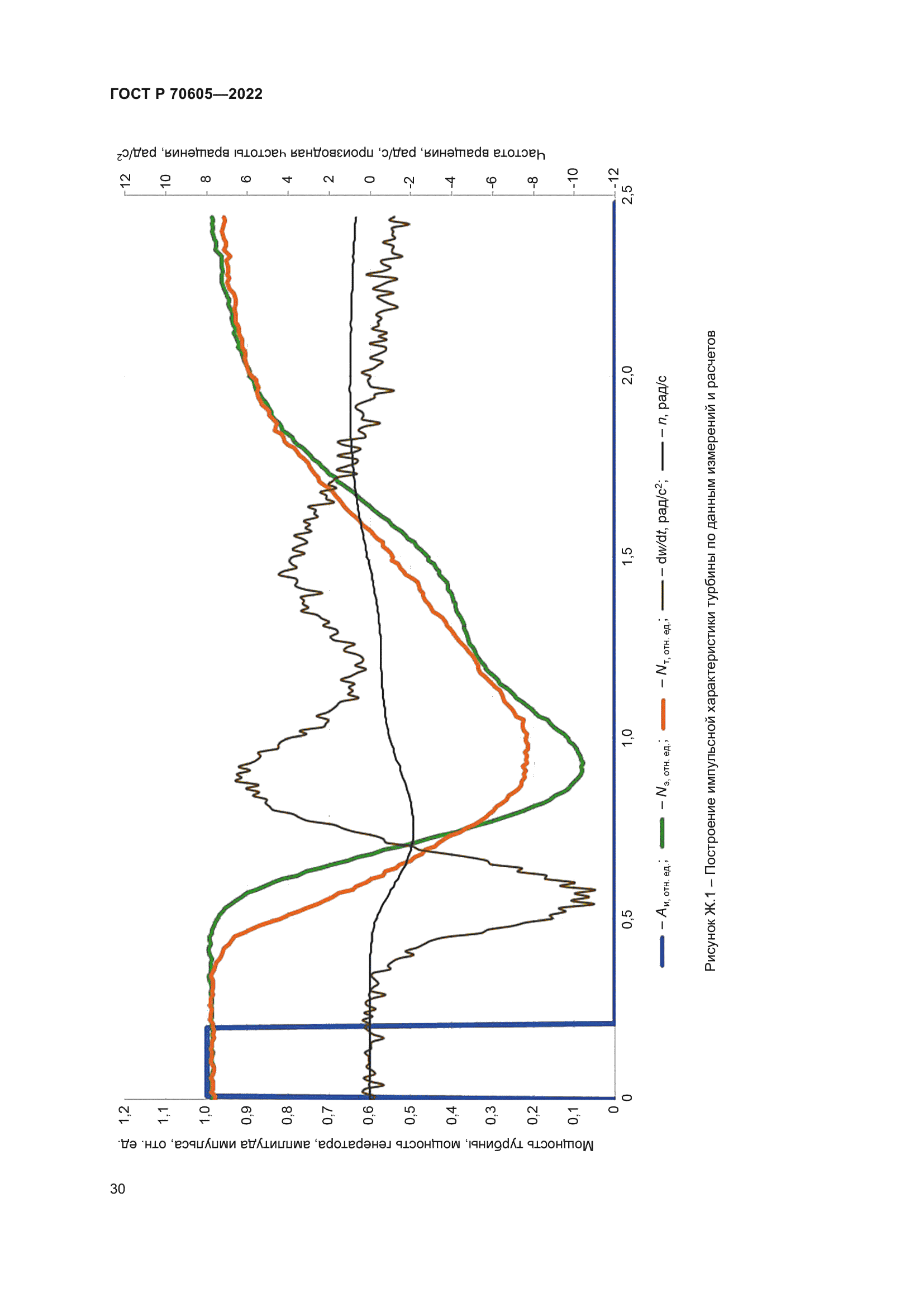 ГОСТ Р 70605-2022