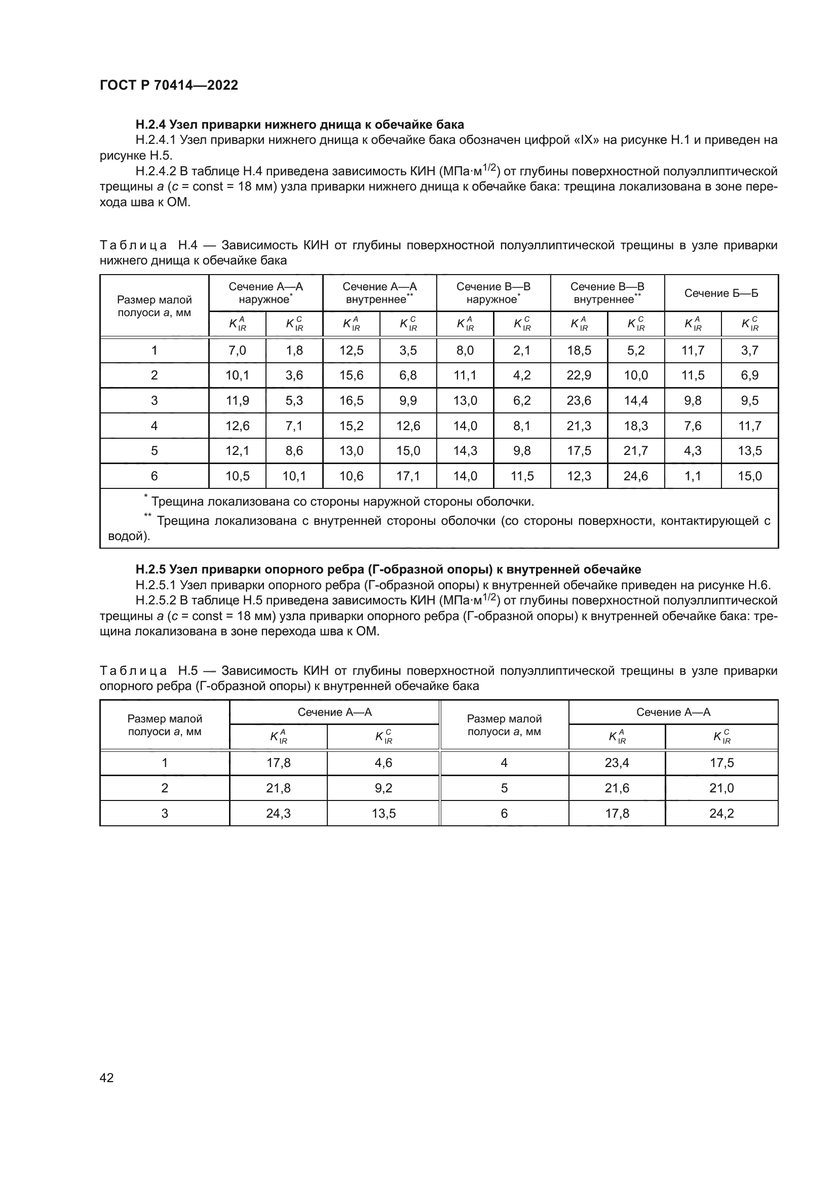 ГОСТ Р 70414-2022
