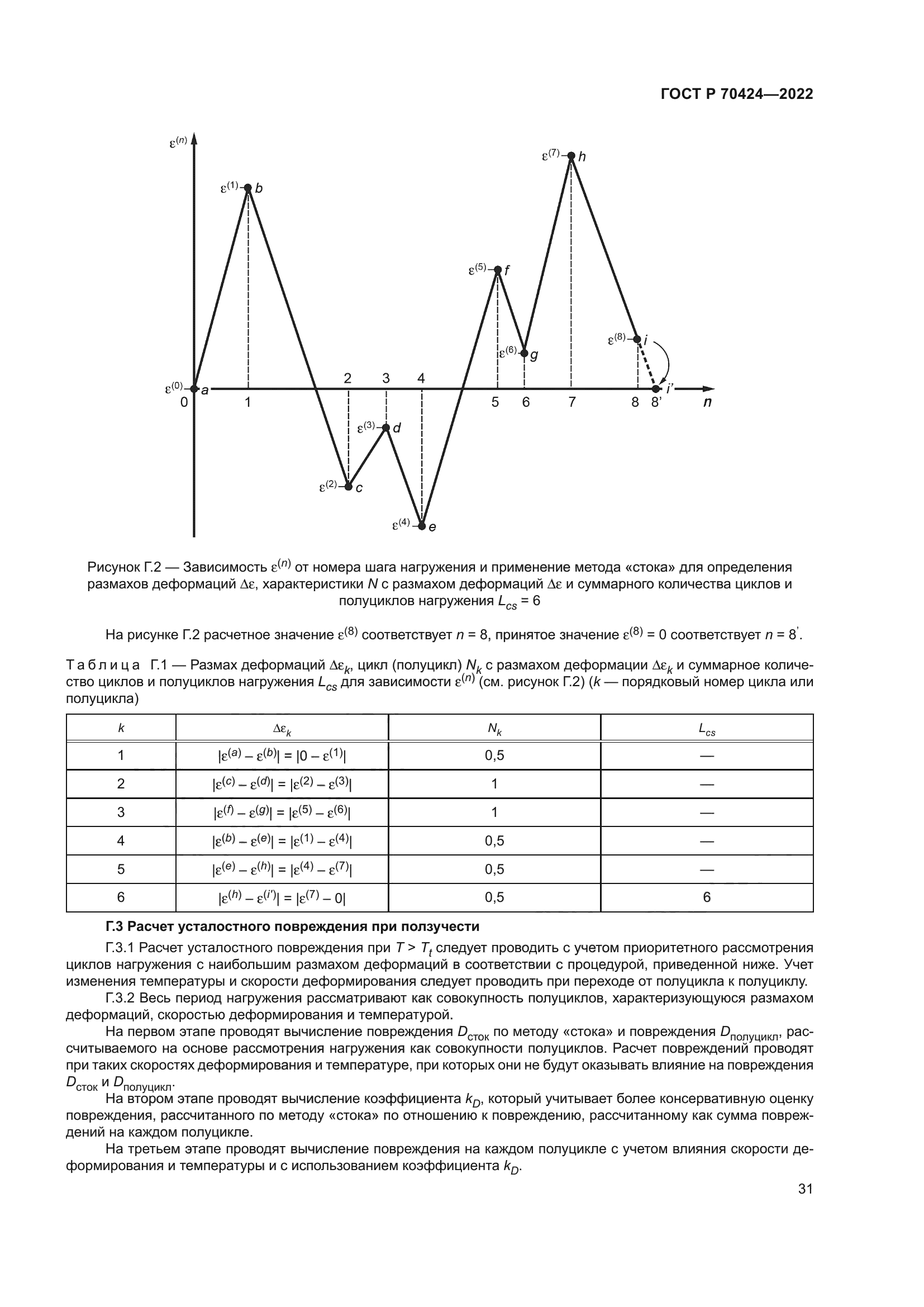ГОСТ Р 70424-2022