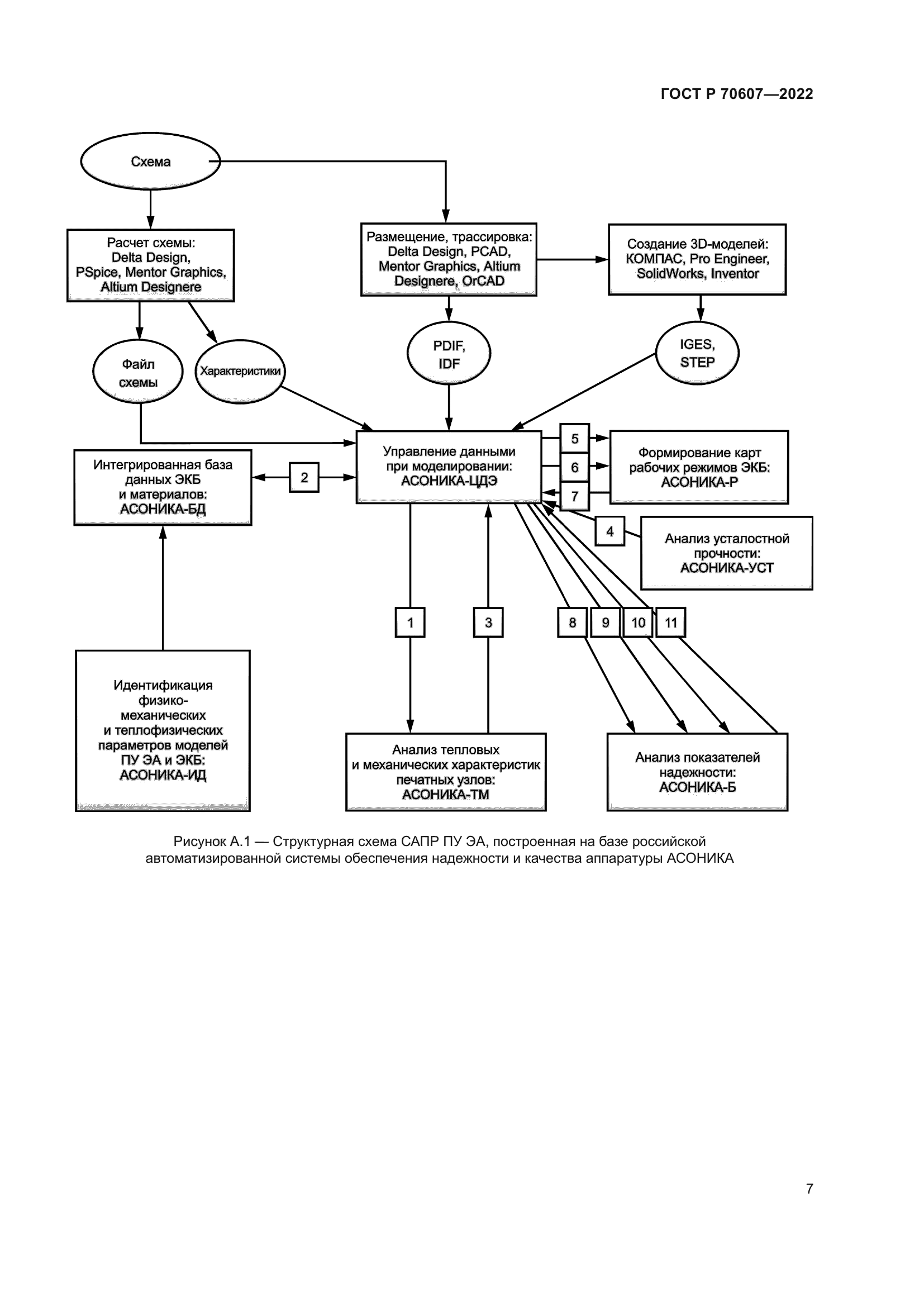 ГОСТ Р 70607-2022