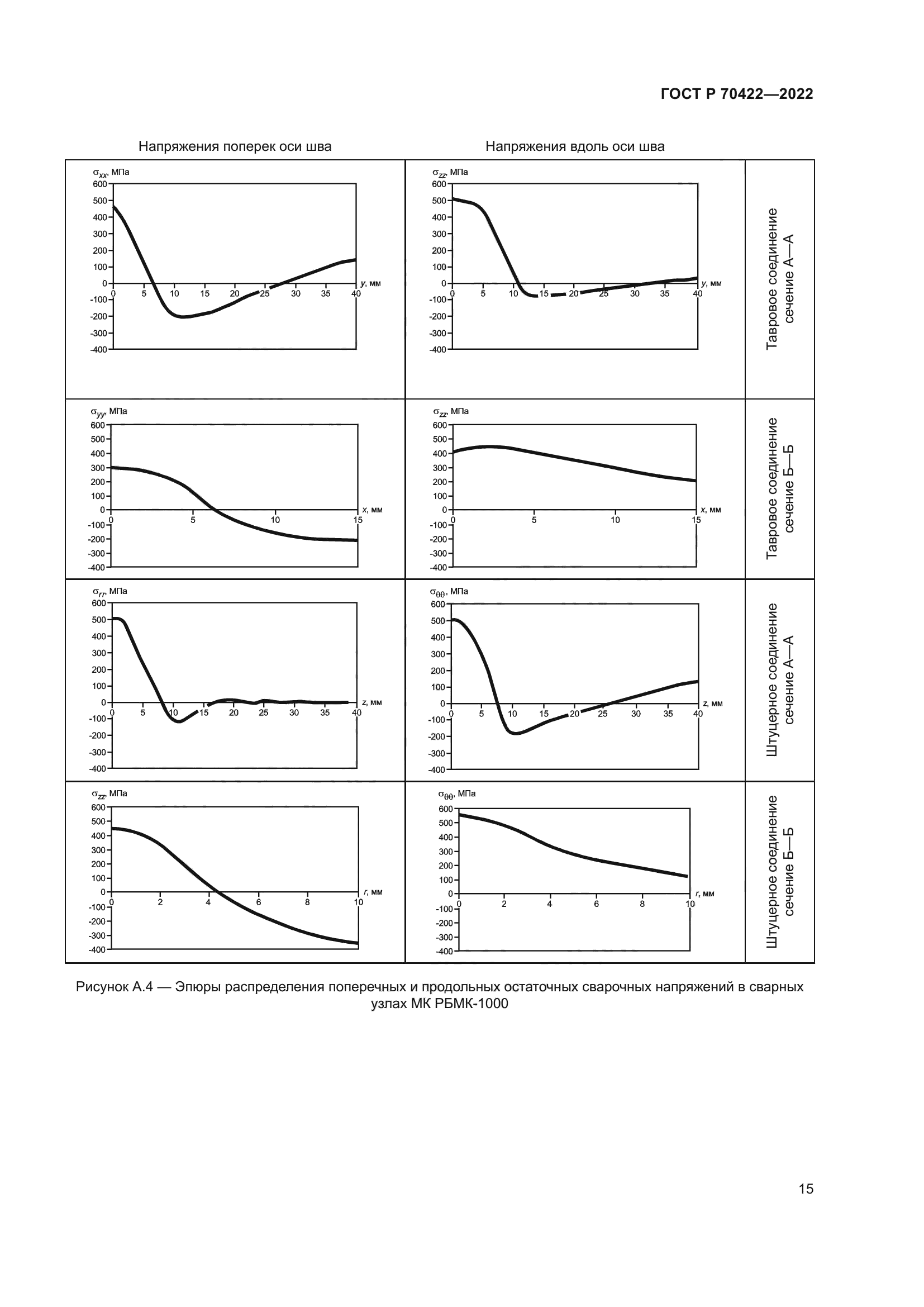 ГОСТ Р 70422-2022