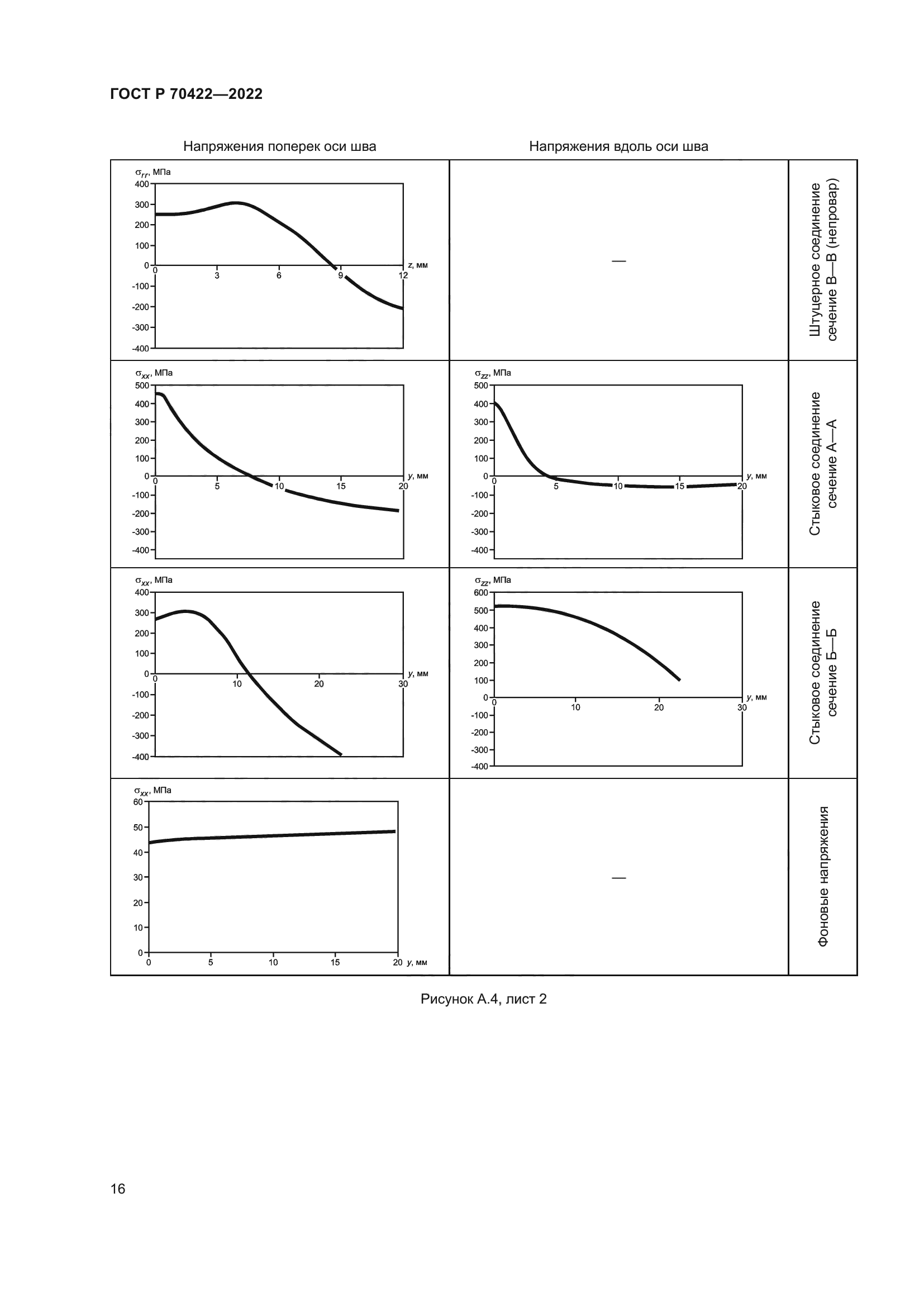ГОСТ Р 70422-2022