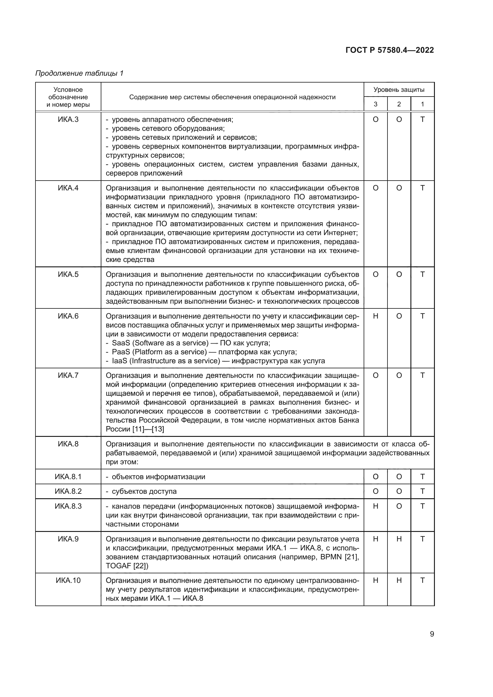 ГОСТ Р 57580.4-2022