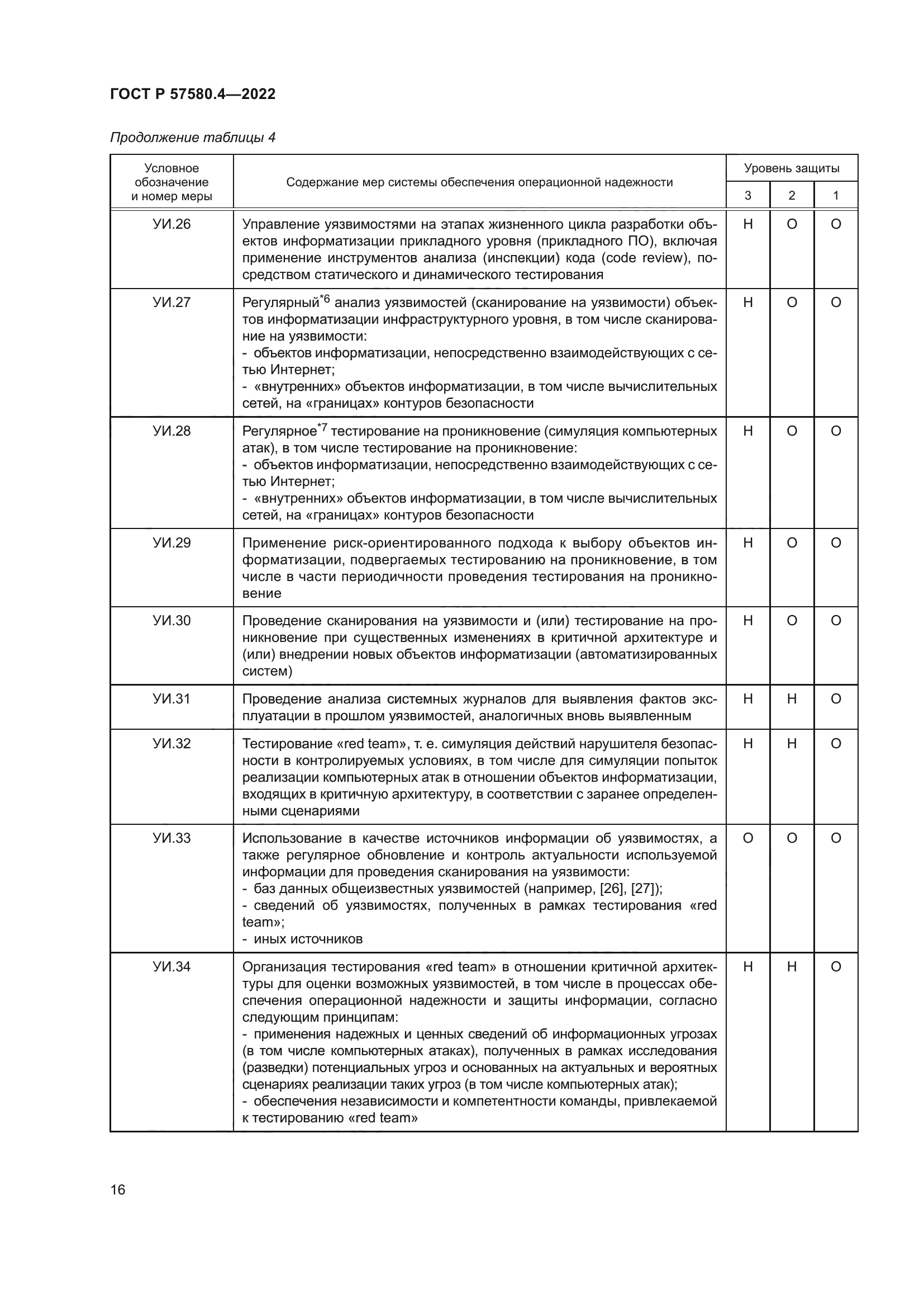 ГОСТ Р 57580.4-2022