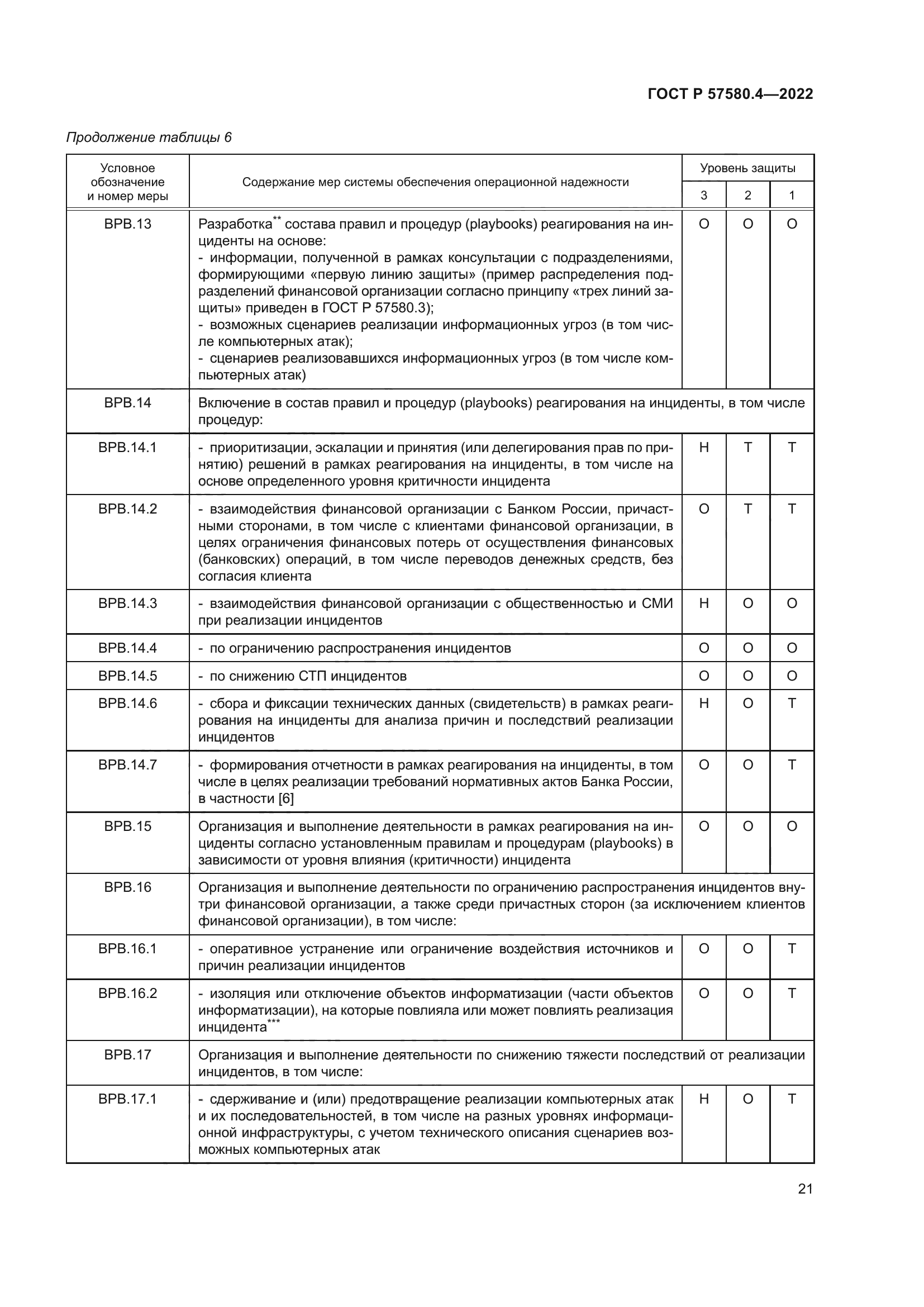 ГОСТ Р 57580.4-2022