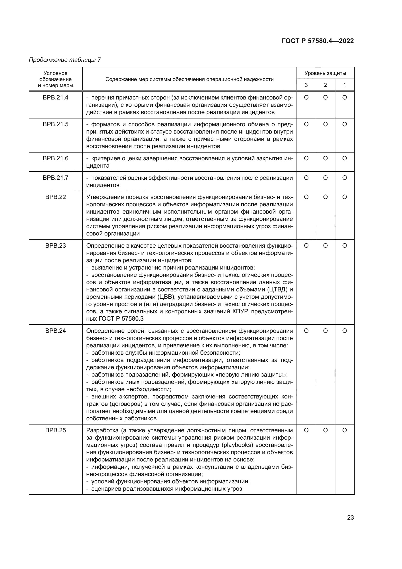 ГОСТ Р 57580.4-2022