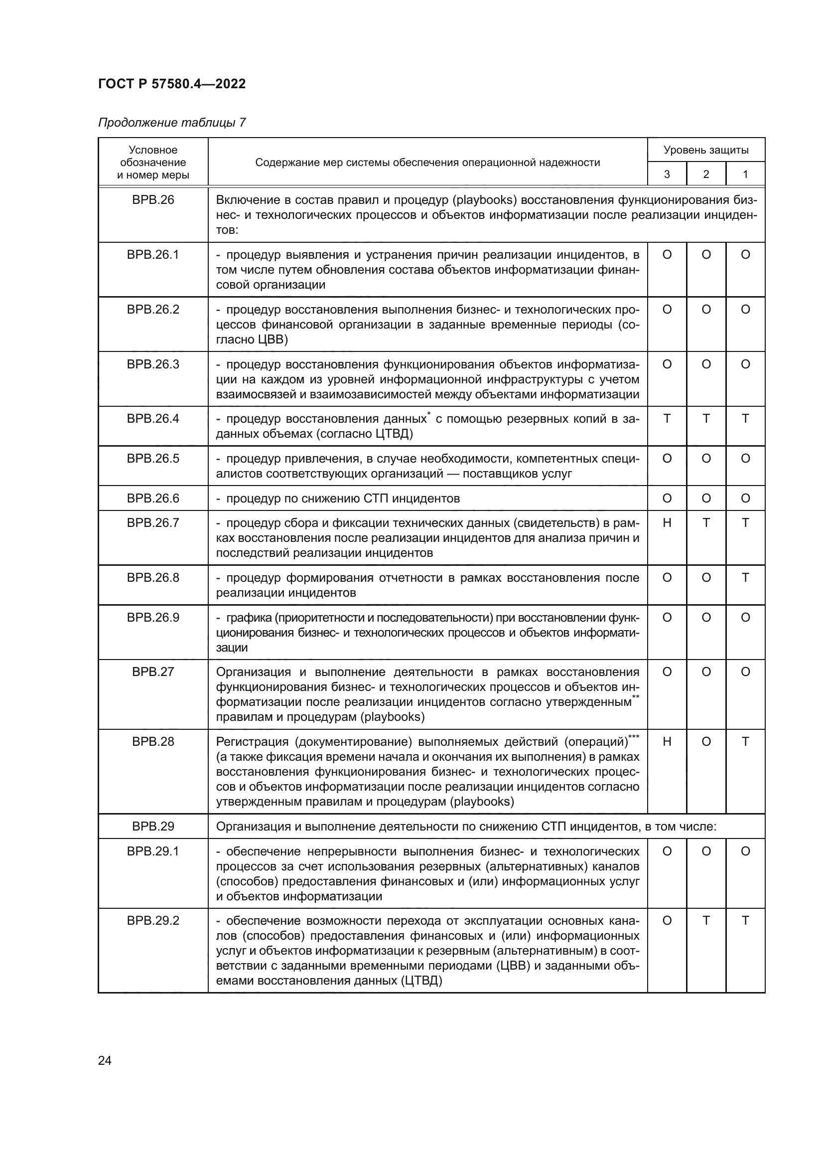 ГОСТ Р 57580.4-2022