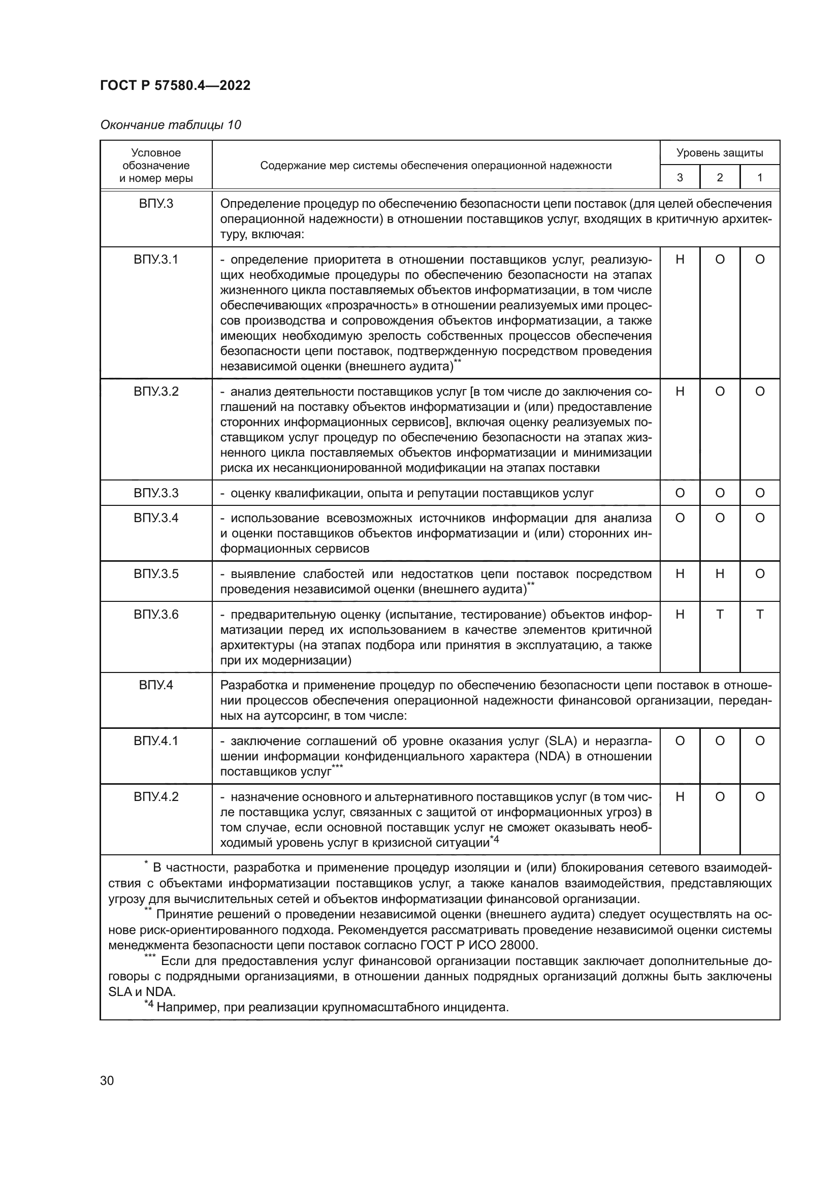 ГОСТ Р 57580.4-2022