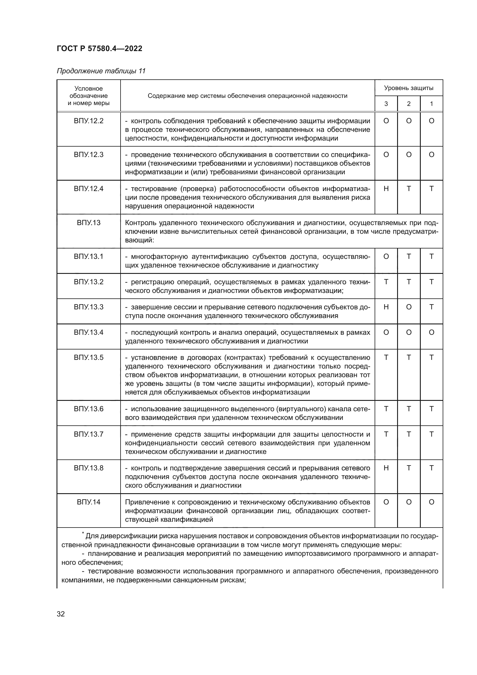 ГОСТ Р 57580.4-2022