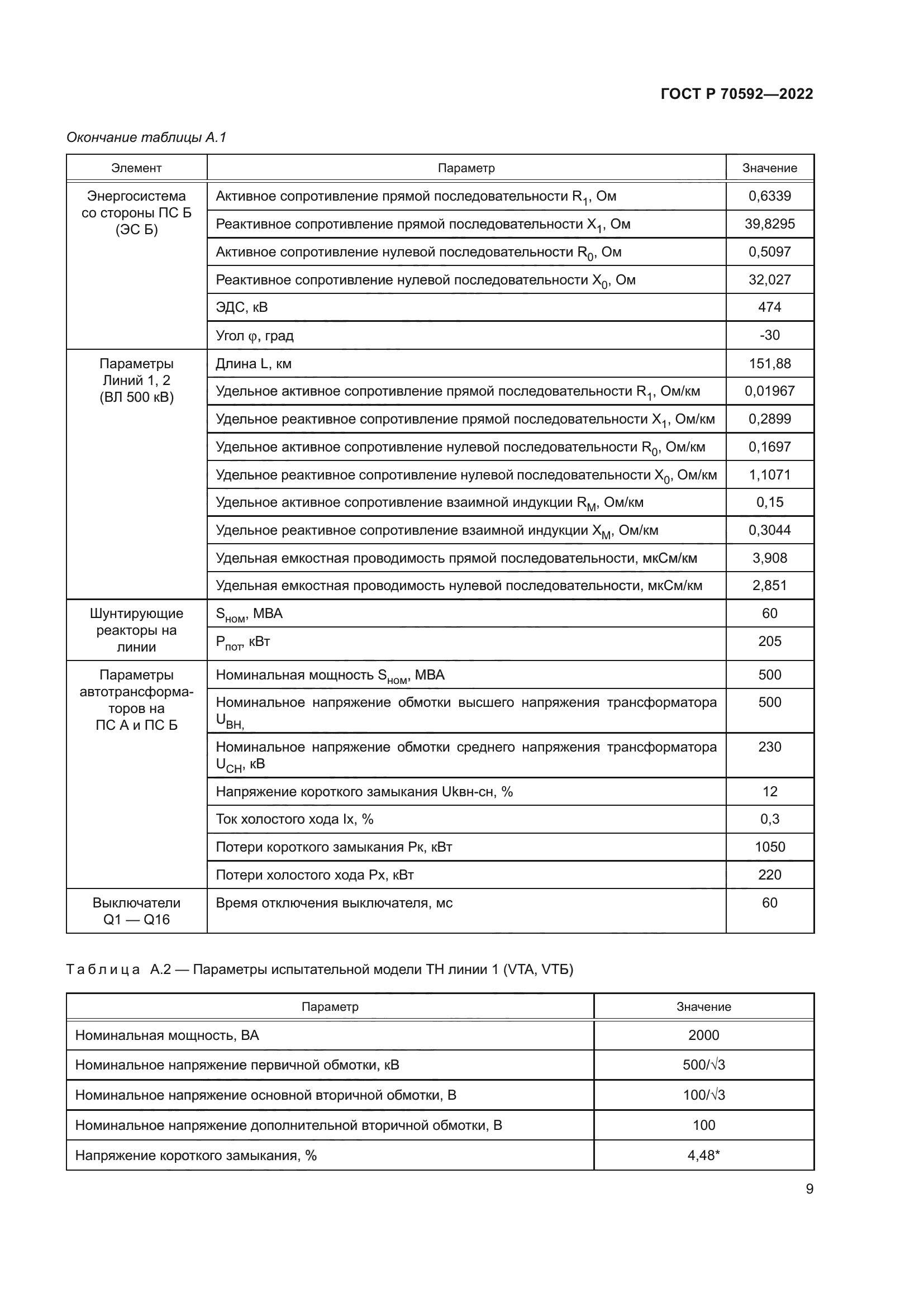 ГОСТ Р 70592-2022