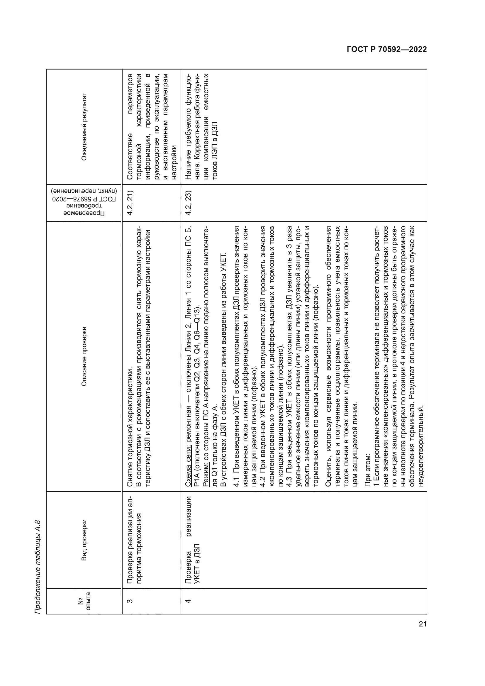 ГОСТ Р 70592-2022